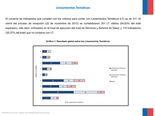 3
Ministerio de Salud - Depto. de Estrategia Nacional de Salud
Lineamientos Temáticos
El universo de indicadores que cumplen con los criterios para contar con Lineamientos Temáticos (LT) es de 311. Al
cierre del proceso de recepción (22 de noviembre de 2013) se contabilizaron 201 LT válidos (64,63% del total
esperado), vale decir, enfocados en el nivel de ejecución del nivel de Servicios y Seremis de Salud, y 110 indicadores
(35,37% del total) que no contaron con LT.
Gráfico 1: Resultado global sobre los Lineamientos Temáticos
23
88
47
60
7
13
50
11
12
17
68
23
29
4
9
34
5
12
6
20
24
31
3
4
16
6
1
2
3
4
5
6
7
8
9
Nº de Lineamientos temáticos
ObjetivoEstratégico
Lineamientos Temáticos
esperados
Lineamientos Temáticos
elaborados
Brecha
 