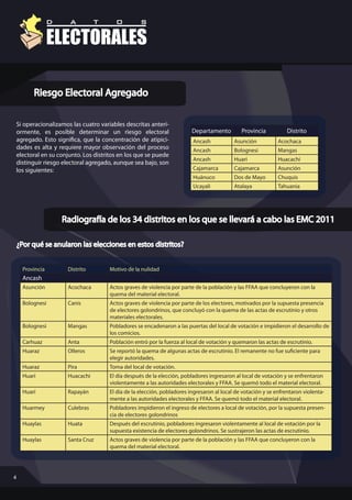 Riesgo Electoral Agregado

Si operacionalizamos las cuatro variables descritas anteri-
ormente, es posible determinar un riesgo electoral                     Departamento         Provincia           Distrito
agregado. Esto signi ca, que la concentración de atipici-              Ancash            Asunción           Acochaca
dades es alta y requiere mayor observación del proceso                 Ancash            Bolognesi          Mangas
electoral en su conjunto. Los distritos en los que se puede
                                                                       Ancash            Huari              Huacachi
distinguir riesgo electoral agregado, aunque sea bajo, son
los siguientes:                                                        Cajamarca         Cajamarca          Asunción
                                                                       Huánuco           Dos de Mayo        Chuquis
                                                                       Ucayali           Atalaya            Tahuania




                  Radiografía de los 34 distritos en los que se llevará a cabo las EMC 2011

    ¿Por qué se anularon las elecciones en estos distritos?


     Provincia      Distrito        Motivo de la nulidad
     Ancash
     Asunción       Acochaca        Actos graves de violencia por parte de la población y las FFAA que concluyeron con la
                                    quema del material electoral.
     Bolognesi      Canis           Actos graves de violencia por parte de los electores, motivados por la supuesta presencia
                                    de electores golondrinos, que concluyó con la quema de las actas de escrutinio y otros
                                    materiales electorales.
     Bolognesi      Mangas          Pobladores se encadenaron a las puertas del local de votación e impidieron el desarrollo de
                                    los comicios.
     Carhuaz        Anta            Población entró por la fuerza al local de votación y quemaron las actas de escrutinio.
     Huaraz         Olleros
                                    elegir autoridades.
     Huaraz         Pira            Toma del local de votación.
     Huari          Huacachi        El día después de la elección, pobladores ingresaron al local de votación y se enfrentaron
                                    violentamente a las autoridades electorales y FFAA. Se quemó todo el material electoral.
     Huari          Rapayán         El día de la elección, pobladores ingresaron al local de votación y se enfrentaron violenta-
                                    mente a las autoridades electorales y FFAA. Se quemó todo el material electoral.
     Huarmey        Culebras        Pobladores impidieron el ingreso de electores a local de votación, por la supuesta presen-
                                    cia de electores golondrinos
     Huaylas        Huata           Después del escrutinio, pobladores ingresaron violentamente al local de votación por la
                                    supuesta existencia de electores golondrinos. Se sustrajeron las actas de escrutinio.
     Huaylas        Santa Cruz      Actos graves de violencia por parte de la población y las FFAA que concluyeron con la
                                    quema del material electoral.




4
 
