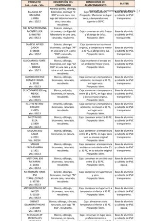 Dbi Metformina 500 Mg Precio