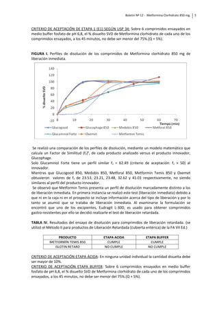 Precio De Metformina Glucogood