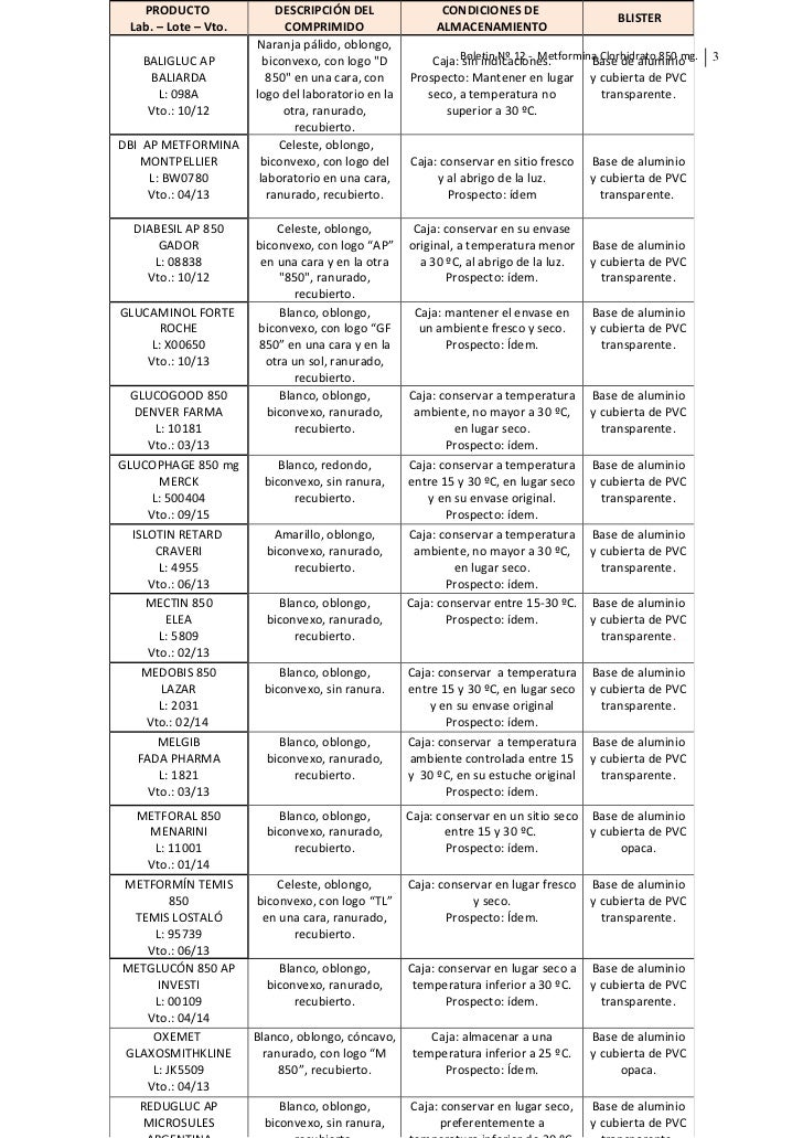 Dbi metformina 1 mg precio