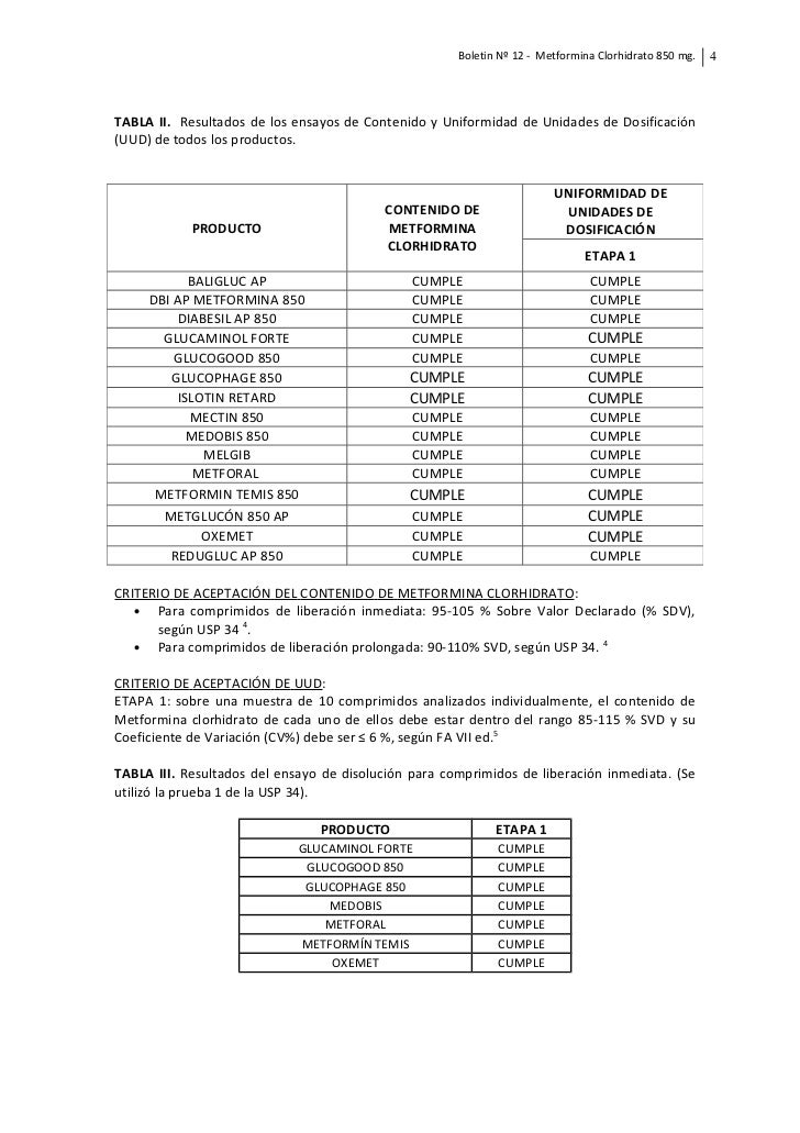 dbi metformina 1 mg precio