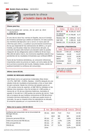 26/04/13 Openbank
openbank.webfg.com/boletin/boletin/boletin.php# 1/2
Indices Ver más
Índice Último Dif
IBEX 35 8.326,10 ­0,47
DJ INDUSTR
AVERAGE
14.700,80 0,17
Nasdaq 100 2.848,66 0,51
S&P 500 1.585,16 0,40
NIKKEI 225 10.230,36 2,92
Imprimir
  Boletín Diario de Bolsa ­  26/04/2013
Claves para hoy
Claves bursátiles del  viernes , 26  de  abril  de  2013
­ ­ 26/04/2013
CLAVES DE LA SESION
Si una cita es clave hoy viernes en España, esa es el consejo
de ministros semanal que celebra el Gobierno. En esta ocasión,
los miembros del Ejecutivo van a cerrar un nuevo plan de
reformas para 2013, y a publicar sus previsiones económicas
de las que dependerán las estimaciones de déficit y, en gran
medida, que Bruselas relaje los compromisos del país. La
Comisión Europea (CE) tomará una decisión sobre la posible
relajación de las obligaciones sobre el déficit el 29 de mayo.
Más allá del plano macro, los inversores españoles estarán muy
pendientes de los resultados trimestrales que confesará BBVA. 
Fuera de las fronteras domésticas, se conocerán referencias
importantes sobre los precios en Japón, así como datos de PIB
de la primera economía del mundo, Estados Unidos, donde se
publicará también la confianza del consumidor. 
Ultimo cierre EE.UU.
CIERRE DE MERCADO AMERICANO
Wall Street cierra con ganancias moderadas (Dow Jones:
+0,17%; S&P 500: +0,40%; Nasdaq: +0,62%) después de una
oleada mixta de resultados empresariales y tras un buen dato
de paro semanal. Desde los mínimos del pasado jueves en
1.541 puntos (zona de soporte), el S&P 500 ha rebotado en las
últimas cinco sesiones y hoy ha cerrado en 1.585 puntos, a
menos de un 1% de sus máximos históricos, marcados el
pasado 11 de abril en 1.593 puntos (en precios de cierre). Todo
ello a la espera de que mañana conozcamos el PIB del primer
trimestre (primera estimación), un dato que puede mover el
mercado, ya que su impacto entre los operadores es elevado.
El consenso apuesta por un crecimiento del 3,1%.
Soportes y Resistencias
Valor Soporte Resistencia
Ibex35 7.787,10 7.790,25
Telefonica 10,48 11,07
Repsol 15,33 16,99
BBVA 6,51 7,32
Santander 5,43 5,90
Endesa 16,11 17,26
Siga toda la actualidad del
mercado al instante 
  Últimas noticias
Datos de la sesion (26­04­2013)
Datos País Período Estimación Anterior Hora
Confianza del consumidor de la Universidad de
Michigan EE.UU.
EE.UU. Abril 73,9 72,3 15:55
JGA Dia ­ Abril ND ND 10:00
Consumo personal EE.UU. EE.UU. 1T ND 1,8% 00:00
Índice de precios del PIB EE.UU. EE.UU. 1T 1,4% 1,0% 00:00
PCE principal EE.UU. EE.UU. 1T ND 1,0% 00:00
PIB EE.UU. EE.UU. 1T 3,1% 0,4% 00:00
Zona 3,3% (3,1%
 