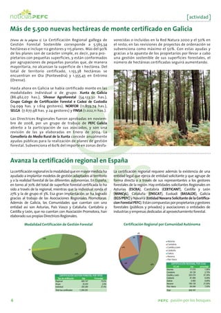 CERTIFICACIÓN REGIONAL POR CCAA
                                                              CC.AA         has     porcentaje
                                                     Asturias              17.079        1,90%
                                                     Cantabria             24.138        2,70%
     CERTIFICACIÓN GESTIÓN FORESTAL POR TIPOS        Castilla y León      520.279       57,30%
   Tipo de certificación  Has        Porcentaje      Cataluña              81.499        9,00%
Regional                 908.747            70,0%    Galicia                5.565        0,60%
Grupo                      34.202             2,6%   Navarra              196.138       21,60%
Individual               355.280            27,4%    País Vasco            64.049        7,00%
Total has certificadas   1.298.229                   Total               908.747
 