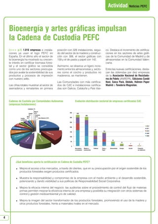 N 44_abril 2013.qxd                          01/04/2013                       9:27       PÆgina 4




                                                                                                                                                                      Actividad Noticias PEFC



      Bioenergía y artes gráficas impulsan
      la Cadena de Custodia PEFC
      ( p.1) 1.016 empresas e instala-                                                          posición con 328 instalaciones, segui-                          co. Destaca el incremento de certifica-
      ciones ya usan el logo PEFC en                                                               do del sector de la madera y construc-                          ciones en los sectores de artes gráfi-
      España. En el último año el sector de                                                        ción con 308, el sector gráficas con                            cas de la Comunidad de Madrid y de
      la bioenergía ha mostrado su crecien-                                                        159 y el de pasta y papel con 142.                              almacenistas en la Comunidad Valen-
      te interés en certificar biomasa fores-                                                                                                                      ciana.
      tal y el sector gráfico se consolida                                                         Asimismo, se observa un ligero incre-
      como uno de los sectores preocupa-                                                           mento entre los almacenistas y, secto-                          Entre las nuevas certificaciones, desta-
      dos por avalar la sostenibilidad de sus                                                      res como el corcho y productos no                               can las obtenidas por diez empresas
      productos y procesos de impresión                                                            madereros, se mantienen.                                        de la Asociación Nacional de Reciclado-
      con nuestro sello.                                                                                                                                           res de Palets (ANREPA), Ediciones Condé
                                                                                                   Las Comunidades con más certifica-                              Nast, Saica Pack, Dédalo, Holmen Paper
      Las cifras totales muestran al sector de                                                     dos de CdC e instalaciones certifica-                           Madrid o Tonelería Magreñán.
      aserraderos y rematantes en primera                                                          das son Galicia, Cataluña y País Vas-



      Cadenas de Custodia por Comunidades Autónomas                                                                Evolución distribución sectorial de empresas certificadas CdC
      (empresas/instalaciones)
                                                Cantabria 1%
                                                          Murcia
                                                          0,5%                                               350
                                                Aragón                                                               328
                                                2%          Canarias                                                                308
                                             Rioja          0,3%
                                                                 Islas Baleares 0,3%                         300
                             Castilla        2%
                             La-Mancha
                             4%                                                                              250
                                           4%




                                  Na
                                     var
                5% A                    ra                                       3%
                        ndalu
                               cia                                         cia 2                                                                                                                                        2012
                                                                       Gali                                  200
          5% P Asturias
              .                                                                                                                                                                                                         2011
                                                                                                                                                  159
                         a                                                                                                                                   142                                                        2010
        7% C. Valencian                                                           Cata                       150
                                                                                      luña                                                                                                                              2009
                                   n                                                         17%
                             y Leo
                   astilla                                                                                                                                                                                              2008
            9% C
                                                                 Eus




                                                                                                             100
                                                 id




                                                                  kad
                                              dr
                                           Ma




                                                                    i1




                                                                                                                                                                          45
                                                                       1%
                                       9%




                                                                                                              50
                                                                                                                                                                                        23
                                                                                                                                                                                                  7       4
                                                                                                               0
                                                                                                                   Aserraderos    Madera y       Gráficas   Pasta y    Almacenistas   Energía   Corcho   Productos
                                                                                                                   y rematantes   construcción              Papel                                        no madereros




              ¿Qué beneficios aporta la certificación en Cadena de Custodia PEFC?

                      Mejora el acceso a los mercados, a través de clientes, que en su preocupación por el origen sostenible de los
                       productos forestales exigen productos certificados.

                      Muestra la responsabilidad y compromiso de la empresa con el medio ambiente y el desarrollo sostenible,
                       potenciando y dando visibilidad a sus políticas de Responsabilidad Social Corporativa.

                      Mejora la eficacia interna del negocio: las auditorías sobre el procedimiento de control del flujo de materias
                       primas permiten mejorar la eficiencia interna de una empresa y posibilita su integración con otros sistemas de
                       control y gestión medioambiental y/o de calidad.

                      Mejora la imagen del sector transformador de los productos forestales, promoviendo el uso de la madera y
                       otros productos forestales, frente a materiales rivales en el mercado.




  4
 