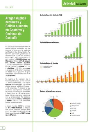N 47_enero 2014.qxd

26/12/2013

14:10

PÆgina 4

Actividad Noticias PEFC
( p.1)

Evolución Superficie Cerficada PEFC

Aragón duplica
hectáreas y
Galicia aumenta
en Gestores y
Cadenas de
Custodia

1.694.040
1.579.861
1.461.402

1.047.650

1.289.540
1.145.233
1.084.828

525.156
315.780

384.361

86.680 87.898
2002

2003

2004

2005

2006

2007

2008

2009

2010

2011

2012

2013

Evolución Número de Gestores
En lo que se refiere a certificados de
gestión forestal sostenible, hay que
destacar el incremento de superficie
certificada en las Comunidades Autónomas de Castilla y León con un
incremento de 52.000 has, Cataluña
con 43.000 y Aragón con 25.000. La
cifra total de 1.694.040 hectáreas certificadas significa el 9,04% de la superficie forestal arbolada española.
1.212.682 corresponden a la modalidad de certificación regional, 311.132
a la individual y 170.225 a la de grupo.
A lo largo de 2013 se han incorporado 4.089 nuevos gestores, la gran
mayoría en Galicia. La cifra total es de
11.517 gestores.
En cuanto a la evolución de la
Cadena de Custodia, se han sumado
74 nuevos certificados y 75 nuevas
empresas a instalaciones, que elevan
el total nacional a 668 certificados y
1.065 empresas. A destacar el aumento de las empresas certificadas
en Galicia (23, la mayoría rematantes
y aserraderos) y Comunidad Valenciana (13, principalmente transformación y almacenistas). Por sectores,
destacan los de madera y construcción
y biomasa con 30 y 14 certificados
nuevos respectivamente.
A escala mundial, PEFC ha certificado 251.114.594 hectáreas (4 millones
más que al cierre del ejercicio anterior) y ha concedido el certificado de
Cadena de Custodia a 10.079 empresas de 37 países.

7.428

4.028
2.816
1.069

981

2008 2009 2010

2011

2012

2013

Evolución Cadena de Custodia

1.065

990
 Nº de instalaciones certificadas
 Nº de certificados de CdC

852
668

619

594
479

440
343

319

260
169

123
0
2002

0

5

5

2003

24

24

2004

38
2005

109

65
2006

2007

146

2008

208

2009

2010

2011

2012

Cadenas de Custodia por sectores
0,4%
4,8%

0,3%

2,8%

30,5%
13,9%

Aserraderos y rematantes
Madera construcción
Artes gráficas
Pasta y papel
Almacenistas

16,3%

Energía
Corcho
Productos no madereros
31%

4

11.517

2013

 