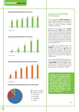 6
Actualidad Noticias PEFC
EVOLUCIÓN DE EMPRESAS CERTIFICADAS EN CDC PEFC (2009-2014)
DISTRIBUCIÓN DE EMPRESAS CERTIFICADAS CDC PEFC POR SECTORES
Aserraderos y rematantes
Madera y construcción
Pasta y papel
Almacenistas
Artes gráficas
Biomasa
183
50
11
7
5
5
EVOLUCIÓN SUPERFICIE CERTIFICADA PEFC (2009-2014)

CIFRAS DE LA CERTIFICACIÓN
PEFC EN GALICIA
En la actualidad, 162.484 hectáreas de
monte gallego disponen del certificado
PEFC, cifra que supone el 11% de la
superficie forestal arbolada gallega
(1.405.451 hectáreas).
Galicia es la Comunidad con más gesto-
res certificados, 11.072, (85% del total
nacional). También es la Comunidad con
mayor número de certificados de Gestión
Forestal Sostenible, con un total de 10.
De los cuales uno es de ámbito indivi-
dual, perteneciente a la Xunta y represen-
tando el 64% de la superficie certificada,
otro es de ámbito regional (11%) y ocho
son de grupo (25%)
Es también la comunidad con más
empresas certificadas en Cadena de
Custodia, con un total de 261 (24% del
total nacional). Destaca el sector de los
aserraderos y rematantes, que represen-
tan el 70% de las empresas certificadas,
seguido por el sector de la madera y
construcción.
En lo que se refiere a compras responsa-
bles, grandes compañías gallegas como
el grupo Inditex vienen impulsando desde
hace años la certificación PEFC como
requisito entre sus proveedores de bol-
sas de papel y mobiliario de madera.
En Galicia, un 98% del monte es de pro-
piedad privada, fragmentado en parcelas
muy pequeñas de propiedad colectiva y
vecinal. La certificación PEFC es un
medio para incentivar la agrupación de
los propietarios forestales debido a su
adaptación a la realidad gallega median-
te la modalidad regional y de grupo, ofre-
ciendo ventajas competitivas a los pro-
pietarios y gestores forestales a través
de la reducción de costes y un mejor
acceso a los mercados.
*
Datos marzo 2014
*
Datos marzo 2014
162.484
2014*
160.666
2013
151.516
2012
128.049
2011
108.586
2010
97.020
2009
EVOLUCIÓN GESTORES CERTIFICADOS PEFC (2010-2014)
*
Datos marzo 2014
11.072
2014*
9.919
2013
5.895
2012
2.653
2011
1.096
2010
261
2014*
252
2013
226
2012
194
2011
135
2010
66
2009
N 49_julio 2014.qxd 02/07/2014 9:48 PÆgina 6
 