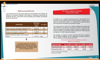 Madera y manufacturas                                                          El crédito empujó la inversión
                                                                                                         a pesar de la crisis.
Las exportaciones de este sector pasaron de 68 millones a 92 millones de
dólares en el período analizado. Esto refleja un importante crecimiento de
alrededor del 35%. Trece fueron las sub-partidas que muestran crecimiento
dentro de este sector.
                                                                                El crédito es una variable fundamental para el desempeño de la
                                                                                economía, pues canaliza el ahorro hacia la inversión. Además es un
                                                                                elemento dinamizador debido a su capacidad de apalancamiento
                                                                                para emprender actividades que generan riqueza.

                                                                                Una mirada sobre el volumen de crédito entregado da cuentas que
                                                                                este indicador no se afectó en el periodo de crisis. El volumen colo-
                                                                                cado por el sistema financiero privado se redujo en apenas 76 mil-
                                                                                lones de dólares entre el 2008 y 2009, pasando de 13.365 millones
                                                                                de dólares a 13.290 millones de dólares.

                                                                                Sin embargo, al analizar el primer semestre del 2010 se observa
                                                                                que el crédito entregado por las instituciones privadas creció un
                                                                                18% en relación al mismo periodo del 2009.
                                                                                                 Acceso al financiamiento público y privado
                                                                                                             (Millones de dólares)




                                                                             Fuente: Superintendencia de Bancos
                                                                             Elaboración: MCPEC


                                                                                                                                                        9
 