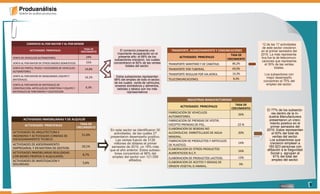 COMERCIO AL POR MAYOR Y AL POR MENOR                                                                                                               12 de las 17 actividades
                                                      TASA DE                                                                                                de este sector crecieron
             ACTIVIDADES PRINCIPALES                CRECIMIENTO        El comercio presenta una          TRANSPORTE, ALMACENAMIENTO Y COMUNICACIONES        en el primer semestre del
                                                                     importante recuperación en el                                           TASA DE        2010. La más representa-
VENTA DE VEHICULOS AUTOMOTORES.                        24%            presente año: el 89% de los             ACTIVIDADES PRINCIPALES                       tiva fue la de telecomuni-
                                                                   subsectores crecieron, los cuales                                      CRECIMIENTO
                                                       15%                                                                                                  caciones que representa
VENTA AL POR MAYOR DE OTROS ENSERES DOMESTICOS.                   concentraron el 92% de las ventas    TRANSPORTE MARITIMO Y DE CABOTAJE.     86,2%
                                                                           totales del sector.                                                                 el 35% de las ventas
VENTA DE PARTES, PIEZAS Y ACCESORIOS DE VEHICULOS     14,8%                                            TRANSPORTE POR TUBERIAS.                69,0%                  totales.
AUTOMOTORES.
                                                                                                       TRANSPORTE REGULAR POR VIA AEREA.       14,3%          Los subsectores con
VENTA AL POR MAYOR DE MAQUINARIA, EQUIPO Y            14,1%         Estos subsectores representan                                                              mejor desempeño
MATERIALES.                                                       98% del empleo de todo el sector,    TELECOMUNICACIONES.                     8,4%
                                                                                                                                                             concentran el 75% del
                                                                  de los cuales venta de vehículos,
VENTA AL POR MAYOR DE MATERIALES DE                                enseres domésticos y alimentos,                                                             empleo del sector.
CONSTRUCCION, ARTICULOS DE FERRETERIA Y EQUIPO Y       6,3%
                                                                    bebidas y tabaco son los más
MATERIALES DE FONTANERIA Y CALEFACCION.                                    representativos

                                                                                                                   INDUSTRIAS MANUFACTURERAS
                                                                                                                                                TASA DE
                                                                                                              ACTIVIDADES PRINCIPALES
                                                                                                                                              CRECIMIENTO
                                                                                                                                                                El 77% de los subsecto-
                                                                                                       FABRICACION DE VEHICULOS                                    res dentro de la In-
                                                                                                                                                  26%
                                                                                                       AUTOMOTORES.                                              dustria Manufacturera
                                                                                                       FABRICACION DE PRENDAS DE VESTIR,                         presentaron un creci-
                                                                                                       EXCEPTO PRENDAS DE PIEL.                   22 %            miento positivo en el
                                                                                                                                                                  primer semestre del
                                                                                                       ELABORACION DE BEBIDAS NO                                2010. Estos representan
                                                                                                       ALCOHOLICAS: EMBOTELLADO DE AGUA           20%               el 93% del total de
                                                                                                       MINERAL.                                                      ventas del sector.
                                                                                                       FABRICACION DE PRODUCTOS Y ARTICULOS                       Los subsectores que
                                                                                                                                                  14%             crecieron emplean a
                                                                                                       DE PLASTICO.
                                                                                                                                                                 160.923 personas con
                                                                                                       ELABORACION DE OTROS PRODUCTOS                           afiliación a la Seguridad
                                                                                                                                                  16%
                                                                                                       ALIMENTICIOS N.C.P.                                        Social y agrupan al
                                                                                                       ELABORACION DE PRODUCTOS LACTEOS.          12%                91% del total del
                                                                                                                                                                    empleo del sector.
                                                                                                       ELABORACION DE ACEITES Y GRASAS DE
                                                                                                                                                   3%
                                                                                                       ORIGEN VEGETAL O ANIMAL.




                                                                                                                                                                                            3
 