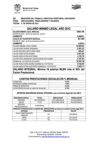 Ministerio del Trabajo
             República de Colombia




DE:    MINISTERIO DEL TRABAJO. DIRECCION TERRITORIAL SANTANDER
PARA: EMPLEADORES, TRABAJADORES Y USUARIOS
FECHA: 2 DE ENERO DE 2012

                   SALARIO MINIMO LEGAL AÑO 2012
SALARIO MINIMO LEGAL MENSUAL                                                       $566.700
DECRETO 4919 del 26 de diciembre de 2011
AUMENTO                                                                             5.8065%
AUXILIO DE TRANSPORTE MENSUAL                                                        $67.800
DECRETO 4963 del 30 de diciembre de 2011
AUMENTO                                                                               6.603%
SALARIO MINIMO LEGAL DIARIO                                                        18.890.00
VALOR HORA DIURNA ORDINARIA                                                         2.361.25
VALOR RECARGO NOCTURNO HORA                                                           826.43
VALOR HORA EXTRA DIURNA                                                             2.951.56
VALOR HORA EXTRA NOCTURNA                                                           4.132.18
VALOR HORA ORDINARIA CON RECARGO NOCTURNO                                           3.187.93
DOMINICAL Y/O FESTIVO (8 HORAS)                                                    33.057.50
VALOR HORA EXTRA DIURNA DOMINICAL Y/O FESTIVA                                       4.722.49
VALOR HORA EXTRA NOCTURNA DOMINICAL Y/O FESTIVA                                     5.903.11
SALARIO INTEGRAL: Mínimo 10 salarios MLMV más el 30% del
Factor Prestacional.

        COSTOS PRESTACIONES SOCIALES EN % MENSUAL
CESANTIAS                                                                8.33%
INTERESES SOBRE CESANTIAS                                                1.00%
PRIMA DE SERVICIOS                                                       8.33%
VACACIONES (Excluido el auxilio de transporte)                           4.16%

     APORTES SEGURIDAD SOCIAL INTEGRAL con el mínimo legal del año 2012

 SEGURIDAD SOCIAL         TOTAL             EMPLEADOR              TRABAJADOR
     PENSION          16% DECRETO         (12%) $68.004.00        (4%) $22.668.00
      SALUD               12.5%           (8.5%) $48.169.50       (4%) $22.668.00
     RIESGOS
                       0.348 Mínimo
  PROFESIONALES
APORTES PARAFISCALES A CARGO DEL EMPLEADOR con base en el salario mínimo legal 2012
         ENTIDAD                  PORCENTAJE                      VALOR
   CAJA COMPENSACION
                                      4%                         $22.668.00
         FAMILIAR
           SENA                       2%                         $11.334.00
          I.C.B.F.                    3%                         $17.001.00

                                                  .



                       Calle 31 No.13-71 Teléfonos: 6302250 Telefax: 6308376
                                  Bucaramanga, Santander. Colombia
                      Correo electrónico: dtsantander@minproteccionsocial.gov.co
 
