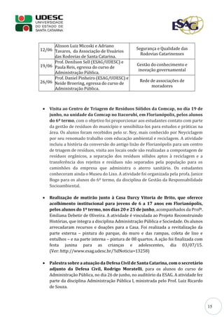 15
12/06
Alisson Luiz Micoski e Adriano
Tavares, da Associação de Usuários
das Rodovias de Santa Catarina.
Segurança e Qualidade das
Rodovias Catarinenses
19/06
Prof. Denilson Sell (ESAG/UDESC) e
Paula Reis, egressa do curso de
Administração Pública.
Gestão do conhecimento e
inovação governamental
26/06
Prof. Daniel Pinheiro (ESAG/UDESC) e
Neide Broering, egressa do curso de
Administração Pública.
Rede de associações de
moradores
 Visita ao Centro de Triagem de Resíduos Sólidos da Comcap, no dia 19 de
junho, na unidade da Comcap no Itacorubi, em Florianópolis, pelos alunos
do 6º termo, com o objetivo foi proporcionar aos estudantes contato com parte
da gestão de resíduos do município e sensibiliza-los para estudos e práticas na
área. Os alunos foram recebidos pelo sr. Ney, mais conhecido por Neyciclagem
por seu renomado trabalho com educação ambiental e reciclagem. A atividade
incluiu a história da conversão do antigo lixão de Florianópolis para um centro
de triagem de resíduos, visita aos locais onde são realizadas a compostagem de
resíduos orgânicos, a separação dos resíduos sólidos aptos à reciclagem e a
transferência dos rejeitos e resíduos não separados pela população para os
caminhões da empresa que administra o aterro sanitário. Os estudantes
conheceram ainda o Museu do Lixo. A atividade foi organizada pela profa. Janice
Bogo para os alunos do 6º termo, da disciplina de Gestão da Responsabilidade
Socioambiental.
 Realização de mutirão junto à Casa Darcy Vitoria de Brito, que oferece
acolhimento institucional para jovens de 6 a 17 anos em Florianópolis,
pelos alunos do 1º termo, nos dias 20 e 25 de junho, acompanhados da Profª.
Emiliana Debetir de Oliveira. A atividade é vinculada ao Projeto Reconstruindo
Histórias, que integra a disciplina Administração Pública e Sociedade. Os alunos
arrecadaram recursos e doações para a Casa. Foi realizada a revitalização da
parte externa – pintura do parque, do muro e das rampas, coleta de lixo e
entulhos – e na parte interna – pintura de 08 quartos. A ação foi finalizada com
festa junina para as crianças e adolescentes, dia 03/07/15.
(Ver: http://www.esag.udesc.br/?idNoticia=13258)
 Palestra sobre a atuação da Defesa Civil de Santa Catarina, com o secretário
adjunto da Defesa Civil, Rodrigo Moratelli, para os alunos do curso de
Administração Pública, no dia 26 de junho, no auditório da ESAG. A atividade fez
parte da disciplina Administração Pública I, ministrada pelo Prof. Luiz Ricardo
de Souza.
 
