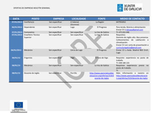 OFERTAS DE EMPREGO-BOLETÍN SEMANAL




 DATA                 POSTO            EMPRESA        LOCALIDADE                FONTE                    MEDIO DE CONTACTO
07/01/2013 Cociñeiro/a             Sen especificar   A Valenzá               La Región               647955052
                                                     (Ourense)
06/01/2012 Dependente             Sen especificar    Lugo                      El Progreso           Para tenda, librería e alimentación
                                                                                                     Enviar CV a telcopy@gmail.com
07/01/2013 Fontaneiros            Sen especificar    Sen especificar        La Voz de Galicia        Tl: 675 653 446
07/01/2013 Enxeñeiro Técnico      Sen especificar    Sen especificar        La Voz de Galicia        Requisitos:
           Superior                                                                                  Dominio de inglés alto. Boa presenza.
                                                                                                     Coñecementos de calefacción e
                                                                                                     climatización.
                                                                                                     Enviar CV con carta de presentación a
                                                                                                     curriculumgalicia@gmail.com
06/01/2013   Mecánico             Sen especificar    Cerca de Lugo             El Progreso           Enviar CV a Avda. Madrid N65 Ench.
                                                                                                     Lugo

 06/01/13    Frigorista           Sen especificar    Vigo                    El Faro de Vigo         Requisito: experiencia no posto de
                                                                                                     traballo
                                                                                                     Tl: 638 108 133
 06/01/13    Mecánico             Sen especificar    Sen especificar        La Voz de Galicia        Requírese experiencia previa no
                                                                                                     posto de traballo.
                                                                                                     Tl:
 08/01/13    Docente de inglés    Sen especificar    Porriño           http://www.axencialocaldec    Máis información e rexistro en
                                                                       olocacion.org/ofertas/319/d   http://www.axencialocaldecolocacio
                                                                             ocente-de-ingles        n.org/ofertas/319/docente-de-ingles
 