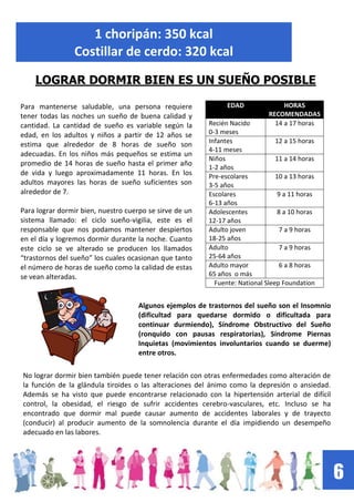 EDAD HORAS
RECOMENDADAS
Recién Nacido
0-3 meses
14 a 17 horas
Infantes
4-11 meses
12 a 15 horas
Niños
1-2 años
11 a 14 horas
Pre-escolares
3-5 años
10 a 13 horas
Escolares
6-13 años
9 a 11 horas
Adolescentes
12-17 años
8 a 10 horas
Adulto joven
18-25 años
7 a 9 horas
Adulto
25-64 años
7 a 9 horas
Adulto mayor
65 años o más
6 a 8 horas
Fuente: National Sleep Foundation
6
1 choripán: 350 kcal
Costillar de cerdo: 320 kcal
LOGRAR DORMIR BIEN ES UN SUEÑO POSIBLE
Para mantenerse saludable, una persona requiere
tener todas las noches un sueño de buena calidad y
cantidad. La cantidad de sueño es variable según la
edad, en los adultos y niños a partir de 12 años se
estima que alrededor de 8 horas de sueño son
adecuadas. En los niños más pequeños se estima un
promedio de 14 horas de sueño hasta el primer año
de vida y luego aproximadamente 11 horas. En los
adultos mayores las horas de sueño suficientes son
alrededor de 7.
Para lograr dormir bien, nuestro cuerpo se sirve de un
sistema llamado: el ciclo sueño-vigilia, este es el
responsable que nos podamos mantener despiertos
en el día y logremos dormir durante la noche. Cuanto
este ciclo se ve alterado se producen los llamados
“trastornos del sueño” los cuales ocasionan que tanto
el número de horas de sueño como la calidad de estas
se vean alteradas.
Algunos ejemplos de trastornos del sueño son el Insomnio
(dificultad para quedarse dormido o dificultada para
continuar durmiendo), Síndrome Obstructivo del Sueño
(ronquido con pausas respiratorias), Síndrome Piernas
Inquietas (movimientos involuntarios cuando se duerme)
entre otros.
No lograr dormir bien también puede tener relación con otras enfermedades como alteración de
la función de la glándula tiroides o las alteraciones del ánimo como la depresión o ansiedad.
Además se ha visto que puede encontrarse relacionado con la hipertensión arterial de difícil
control, la obesidad, el riesgo de sufrir accidentes cerebro-vasculares, etc. Incluso se ha
encontrado que dormir mal puede causar aumento de accidentes laborales y de trayecto
(conducir) al producir aumento de la somnolencia durante el día impidiendo un desempeño
adecuado en las labores.
 