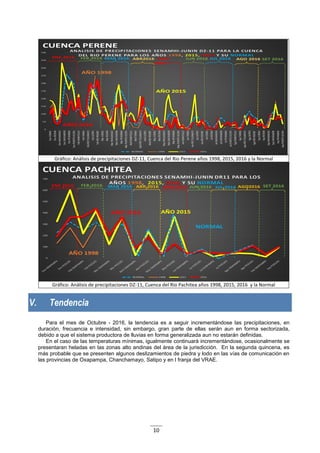 10
Gráfico: Análisis de precipitaciones DZ-11, Cuenca del Rio Perene años 1998, 2015, 2016 y la Normal
Gráfico: Análisis de precipitaciones DZ-11, Cuenca del Rio Pachitea años 1998, 2015, 2016 y la Normal
V. Tendencia
Para el mes de Octubre - 2016, la tendencia es a seguir incrementándose las precipitaciones, en
duración, frecuencia e intensidad, sin embargo, gran parte de ellas serán aun en forma sectorizada,
debido a que el sistema productora de lluvias en forma generalizada aun no estarán definidas.
En el caso de las temperaturas mínimas, igualmente continuará incrementándose, ocasionalmente se
presentaran heladas en las zonas alto andinas del área de la jurisdicción. En la segunda quincena, es
más probable que se presenten algunos deslizamientos de piedra y lodo en las vías de comunicación en
las provincias de Oxapampa, Chanchamayo, Satipo y en l franja del VRAE.
 