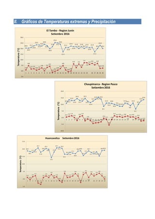 II. Gráficos de Temperaturas extremas y Precipitación
 