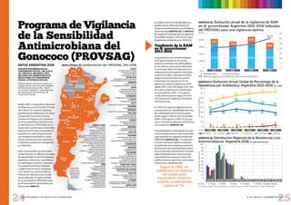 2524BOLETÍN SOBRE EL VIH, SIDA E ITS EN LA ARGENTINA Nº 36 - AÑO XXII - DICIEMBRE DE 2019
MAPA 2 Mapa de conformación del ...