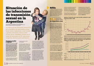 1514BOLETÍN SOBRE EL VIH, SIDA E ITS EN LA ARGENTINA Nº 36 - AÑO XXII - DICIEMBRE DE 2019
Situación de
las infecciones
de ...