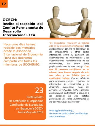 12
OCECH:
Recibe el respaldo del
Comité Permanente de
Desarrollo
Internacional, IEA
Hace unos días hemos
recibido dos mensajes
desde la Asociación
Internacional de Ergonomía
(IEA) que queremos
compartir con todos los
miembros de SOCHERGO.
“Es importante mantener la calidad
alta en su sistema de certificación. Esto
gradualmente ganará la confianza de
los empleadores y otras partes
interesadas, como su gobierno, las
organizaciones de empleadores y las
organizaciones representativas de los
trabajadores, así como otros
profesionales con los que trabaja. Creo
que 23 personas certificadas es un
número muy bueno después de sólo
tres años y los felicito por el
espléndido trabajo. Eso es suficiente
para organizar eventos regulares de
intercambio de experiencias y de
desarrollo profesional para las
personas certificadas. Dichas acciones
promueven la certificación y otorgan a
las personas un alto estatus
profesional, así como mantenerlos al
día con los nuevos desarrollos”
Dr Maggie Graf Eur.Erg.,
IEA Director and Chair of Certification
Sub-Committee
23
Profesionales
Ha certificado el Organismo
Certificador de Especialista
en Ergonomía OCECH
hasta Mayo de 2017
 