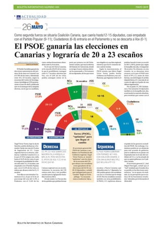 BOLETÍN INFORMATIVO NÚMERO XIX MAYO 2019
BOLETÍN INFORMATIVO DE NUEVA CANARIAS
 