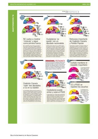 BOLETÍN INFORMATIVO NÚMERO XVI ABRIL 2018
BOLETÍN INFORMATIVO DE NUEVA CANARIAS
ELNACIONALISMO
 