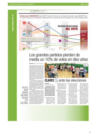 BOLETÍN INFORMATIVO NÚMERO XVI ABRIL 2018
!21
ELNACIONALISMO
 