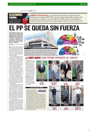 BOLETÍN INFORMATIVO NÚMERO XVIII	

 ABRIL 2015
	

17
TEMADELDÍA2
RESULTADOS
MAYO 2011
RRRRESULTADOS
MAYO 2011
PP
38,8%
PSOE
20,7%
14
7 CC
9,2%
3
CCCC
9 2%
NC
15,3% 5
Resto
16%
ESTIMACIÓN
DE CONSEJEROS
EEEEEEESTIMACIÓN
DE CONSEJEROS
PSOE
18-19%
PP
22-23%
7-8
6
NC
13-14%
4-5
PODEMOS
10-11%
3-4
CC
7-8%
2 C’s
11-12% 4
UNIDOS
8-9% 2-3
Resto
8-9%
EL PP SE QUEDA SIN FUERZA
C7
El partido conservador perde-
rá la clara mayoría absoluta
que consiguió tras sumar a sus 14
asientos logrados en las urnas en
los días de formar gobierno cap-
tando a los consejeros Juan Do-
mínguez y Antonio Hernández
Lobo, procedentes del CCN y
Coalición Canaria.
Tras la ruidosa decisión de no
renovar como candidato al ac-
tual presidente José Miguel Bra-
vo de Laguna, y de presentar
como cabeza de cartel a Merce-
des Roldós, los populares des-
cienden prácticamente a la mi-
tad de los votos conseguidos, pa-
sando a un máximo de ocho con-
sejeros y el 23% de los votos.
Los populares seguirían sien-
do la fuerza más votada, pero es-
tarían condenados a buscar
alianzas con otras fuerzas para
poder seguir gobernando. Una
situación complicada dado el ca-
rácter de los otros seis grupos
que entrarían en el Cabildo.
Podemos, Ciudadanos y Uni-
dos por Gran Canaria consegui-
rían consejeros. Las dos prime-
ras marcas igualarían a cuatro
actas, mientras que el partido
fundado recientemente por Bra-
vo de Laguna estaría entre dos y
tres consejeros.
El Partido Socialista, que acu-
de a las urnas con Ángel Víctor
Torres, solo perdería un conseje-
ro, pasando de siete a seis. Más
cautas son las previsiones para
Nueva Canarias. La organiza-
ción nacionalista, que lleva
como cabeza de cartel a Antonio
Morales, contaban con que la fi-
gura del alcalde de Agüimes le
convirtiera en fuerza de Gobier-
no. Sin embargo, el sondeo le da
entre cuatro y cinco consejeros y
el 14% de los votos.
Lo fraccionado del reparto de
consejeros obligaría a un pacto
para gobernar la institución. El
posible pacto progresista entre
socialistas, Nueva Canarias y
Podemos podría no alcanzar los
15 consejeros necesarios para su-
mar mayoría absoluta según los
pronósticos. Y Ciudadanos ya ha
dicho que no pactará con el PP
en el Cabildo.
UNIDOS
11,2%
JOSÉ MIGUEL BRAVO
DE LAGUNA
ANTONIO
MORALES
MERCEDES
ROLDÓS
NUEVACANARIAS
10,2%
PP
8,4%
PSOE
8,0%
El Partido Popular perderá su posi-
ción de poder en el Cabildo de Gran
Canaria, según la encuesta que el
Instituto Perfiles ha realizado para
CANARIAS7 y Diario de Avisos. El
escenario en la corporación insu-
lar, además, se complica de cara a
los pactos por el reparto de conse-
jeros, con la aparición de Unidos,
Podemos y Ciudadanos.
DAVID OJEDA / LAS PALMAS DE GRAN CANARIA
ÁNGEL VÍCTOR
TORRES
PODEMOS
7,6%
JUAN MANUEL
BRITO
¿A QUIÉN QUIERE COMO PRÓXIMO PRESIDENTE DEL CABILDO?
ELECCIONES
Cabildo
Cabildo de Gran Canaria. Los conservadores perderían prácticamente la
mitad de sus consejeros >>El PSOE aguanta mejor el descrédito restando solo
un consejero en relación a las elecciones de 2011 >> Podemos y Ciudadanos
tendrán presencia de entre tres y cuatro figuras; Unidos lo haría con dos o tres
CC
6,8%
FERNANDO
BAÑOLAS
CIUDADANOS
6,8%%
FICHA TÉCNICA DEL SONDEO
La muestra se realizó con
3.000 encuestas telefónicas
realizadas entre el siete y el
veinte de abril de este año. Del
total de entrevistas, 800 se realizaron en Gran Ca-
naria y otras 800 en Tenerife. En Lanzarote, La Pal-
ma y Fuerteventura se entrevistó a 400 personas en
cada una de ellas, además de 100 en La Gomera y
otras 100 en El Hierro. Este diseño muestral posibili-
ta la obtención de datos con un error máximo, para
datos a nivel regional, del +-1,8%, con un intervalo
de confianza del 95,5%. Los individuos encuestados
fueron seleccionados mediante la aplicación de cri-
terios estrictamente aleatorios. Para evitar sesgos y
desviaciones en la estructura de la muestra también
fue aplicado un sistema corrector, mediante cuotas
preestablecidas, para las variables de sexo y edad.
La cumplimentación del formulario requirió un tiem-
po medio de diez minutos.
I Valorado. El actual
presidente del Cabildo
de Gran Canaria, José
Miguel Bravo de Lagu-
na, es el preferido por
los encuestados para
continuar presidiendo la
institución. Eso sí, des-
pués de que el Partido
Popular decidiera apos-
tar por Mercedes Rol-
dós en su lugar, llegar a
las elecciones con una
nueva marca electoral
le da pocas opciones.
I Prestigio. Nueva
Canarias ha apostado
por Antonio Morales,
27 años alcalde de
Agüimes, para buscar el
asalto a la corporación.
Es el segundo candidato
más valorado.
El Cabildo de Gran Canaria pasará de estar ocupado por cuatro partidos a estarlo
por siete después del 24 de mayo. Ciudadanos y Podemos entrarán con cuatro
consejeros en la corporación, mientras que Unidos por Gran Canaria, la nueva fir-
ma del presidente Bravo de Laguna, lo haría con entre dos y tres. Todo este re-
parto de consejeros viene en su mayoría de lo que pierde el Partido Popular. La
formación conservadora se dejará entre seis o siete consejeros en relación a 2011
DESPLOME ABSOLUTO DEL PARTIDO POPULAR
La institución insular refleja el
ascenso de las nuevas fuerzas
debilitando al partido que en la
actualidad tiene el gobierno.
EDUARDO
GONZÁLEZ
 