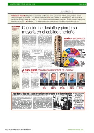 BOLETÍN INFORMATIVO NÚMERO XVIII	

 ABRIL 2015
	

BOLETÍN INFORMATIVO DE NUEVA CANARIAS www.nuevacanarias.org
TEMADELDÍACANARIAS 7. MARTES 28 ABRIL 2015 3
RESULTADOS
MAYO 2011
RRRRRRRESULTADOS
MAYO 2011
CC+CCN
38,3%
PP
24,9%
15
9 PSOE
19,7%
7 SÍ SE PUEDE
4,5% 0
XTF
4,7% 0
Resto
7,9%
ESTIMACIÓN
DE CONSEJEROS
EEEEEEEESTIMACIÓN
DE CONSEJEROS
PP
18-19%
CC
27-28%
10-11
6-7
PSOE
19-20%
7
PODEMOS
9-10%
3
C’s
8-9% 2
IU
4-5% 0-1
Resto
12-13%
I Coalición Canaria seguirá como
la fuerza más votada en el Cabildo
de Tenerife, pero evidenciará un
notable retroceso en relación a los
comicios de 2011. La formación na-
cionalista, si se mantuviera en los
números de las autonómicas pre-
cedentes, tendría mayoría absolu-
ta en la institución, con 15 conseje-
ros. El sondeo de perfiles le da en-
tre 10 y 11 en las elecciones del 24
de mayo.
El Cabildo de Tenerife ha perdi-
do dos consejeros,
pasando de 31 a 29
después de que así
lo obligara la Ley
Electoral al bajar el
padrón de la isla de
900.000 residentes.
Así, la mayoría en la corporación
pasa de 16 a 15 consejeros.
Coalición, que en 2011 se pre-
sentó en confluencia con el CCN y
el PNC, se quedaría lejos de la ma-
yoría con un porcentaje del 28% de
los votos. Eso le mantendría como
fuerza más votada, todavía mar-
cando distancias con el PP y el
PSOE, fuerzas inmediatas en la co-
rrelación de votos.
De hecho, el Partido Popular
también nota un descenso en in-
tención de voto ya que pasaría de
contar con nueve consejeros a su-
mar entre seis y siete. Al igual que
sucede en el Cabildo de Gran Ca-
naria, el PSOE resiste mejor la
pérdida de credibilidad ante la so-
ciedad, en este caso la tinerfeña,
ya que retendría sus siete conseje-
ros y el porcentaje de votos a su ca-
ladero se quedaría igualmente en
un 19%.
Sin embargo, al
contrario que en
Gran Canaria, la
aparición de nue-
vas fuerzas políti-
cas tiene menos im-
pulso. Podemos y
Ciudadanos entrarían con tres y
dos consejeros, respectivamente,
en el reparto de consejeros. Con un
peso algo inferior en el posible jue-
go de pactos que en Gran Canaria,
a pesar de allí estar arraigada Sí se
Puede, que va con Podemos.
Además, el Cabildo abre la en-
trada a Izquierda Unida que po-
dría alcanzar un consejero en la
institución.
ROZANDO EL
ACCESO
Así como en las
anteriores eleccio-
nes autonómicas
y locales de 2011,
en el Cabildo de
Tenerife hubo par-
tidos que coque-
tearon con el ac-
ceso a la institu-
ción, este año se
repite la situación
pero con cambio
de nombres. La in-
tegración de Sí se
Puede en Pode-
mos, un acuerdo
cerrado en fechas
recientes para
concurrir juntos a
las instituciones
en Tenerife, la
otra fuerza que en
los comicios ante-
riores estuvo aca-
riciando conseje-
ros, X Tenerife,
parece no tener
tanta presencia
en esta ocasión a
pesar de aunar
fuerzas con Nueva
Canarias. Estos se
quedarían en el
12% de votos re-
partidos entre
fuerzas que no
obtendrán presen-
cian en los plenos
de la corporación.
Sin embargo, con
la posibilidad de
alcanzar el 5% de
los votos aparece
la coalición entre
Izquierda Unida y
los Verdes. Esta
candidatura po-
dría llegar a su-
mar un consejero
con lo que ganaría
en representación,
estando fuera de
casi todas las ins-
tituciones.
NOTAS
Coalición se desinfla y pierde su
mayoría en el cabildo tinerfeño
¿A QUIÉN QUIERE COMO PRÓXIMO PRESIDENTE DEL CABILDO?
CC
18%
CARLOS
ALONSO
PSOE
14,6%
AURELIO
ABREU
PP
10,8%
MANUEL
DOMÍNGUEZ
PODEMOS
8,6%
FERNANDO
SABATÉ
NUEVACANARIAS
2,3%
DANIEL
DÍAZ
I Alianzas. Con la necesidad de sumar 15 consejeros
como mayoría para gobernar el Cabildo de Tenerife, la
encuesta electoral elaborada por Perfiles ofrece un
mapa a dos bandas para marcar el gobierno de la ins-
titución. Simplemente aliándose con populares o socia-
listas, Coalición Canaria podría prorrogar su situación
de poder en la corporación.
VALDRÍA UN PACTO ENTRE DOS
Cabildo de Tenerife. El partido nacionalista continuará como fuerza más votada, pero pierde al menos
cinco consejeros en relación a las últimas autonómicas >>El PP también se desinfla y baja dos actas en el
grueso de la corporación >>El PSOE, por su lado, se sostiene en Tenerife y lograría retener los siete consejeros
que alcanzó en 2011 >>Podemos y Ciudadanos también conseguirían presencia, con tres y dos actas
I Valorado. El ac-
tual presidente del
Cabildo de Tenerife,
Carlos Alonso, es el
preferido de los ti-
nerfeños para conti-
nuar gobernando la
corporación. Alonso,
además, marca bas-
tante ventaja sobre
el socialista Aurelio
Abreu, el segundo
más apreciado por
los ciudadanos. Alon-
so relevó a Ricardo
Melchior.
I Desapego. Los
consultados en Tene-
rife demostraron
bastante desapego
por la mayoría de los
candidatos. De hecho,
el 29,1 se pronunció
en la respuesta nin-
guno en particular.
Mientras que el
16,3% apostó por no
se define. Así las co-
sas, el político de
Coalición manda en
un escenario poco re-
partido.
LA INSTITUCIÓN HA
PASADO DE 31 A 29
CONSEJEROS
 