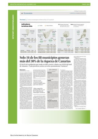 BOLETÍN INFORMATIVO NÚMERO XXI MAYO 2018
BOLETÍN INFORMATIVO DE NUEVA CANARIAS
CORPORACIONESLOCALES
 