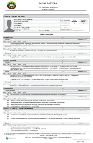 DIVINA PASTORA
Dane: 344001000404 - Nit: 825002742
RIOHACHA - LA GUAJIRA
Áreas
Aprobadas
Datos de la Aplicación:
Página WEB: riohacha.colombiaevaluadora.com
Usuario: jbberty@gmail.com
Contraseña: Solicite su clave de acceso al establecimiento
Promedio: 60.444%
Áreas Reprobadas
Grupo: 02M
Año: 2015 - Primer Período
YORKIS YUNERIS RADILLO
9
Áreas Sin
Calificar
Puesto: 44
SEDE: SANTA MARIA GORETTI
Nivel: Básica Secundaria
2Grado: Sexto
Identificación: 1118801512
0
Detalle Calificaciones
MATEMÁTICAS 5.4
Aritmética 6.1 Inasistencias P:0 /A:0
IHS:3 HPA:120 HEP:0 HEA:0 PIA:60%
3 Demuestra deficiencia en habilidades para interpretar, proponer y resolver situaciones problemicas empleando las operaciones
basicas y aplicandolas a su vida cotidiana
Estadística 5 Inasistencias P:0 /A:0
IHS:1 HPA:40 HEP:0 HEA:0 PIA:20%
5 Se le dificulta Identificar la poblacion, la muestra y la variable en un estudio estadistico.
Geometría 4 Inasistencias P:0 /A:0
IHS:1 HPA:40 HEP:0 HEA:0 PIA:20%
4 Tengo dificultades al utilizar técnicas y herramientas para la construcción de fi guras planas y cuerpos con medidas dadas
CIENCIAS SOCIALES 5
Geografía 5 Inasistencias P:0 /A:0
IHS:2 HPA:80 HEP:0 HEA:0 PIA:40%
3 PRESENTA DIFICULTAD PARA EXPLICAR QUE ES EL UNIVERSO Y LAS DIFERENTES TEORÍAS SOBRE SU ORIGEN
3 ANALIZA Y EXPLICA LAS CARACTERÍSTICAS DE LA GEOGRAFIA Y SUS RAMAS, Y DETERMINA LAS FUNCIONES DE LAS
CIENCIAS AUXILIARES
Historia 4.5 Inasistencias P:0 /A:0
IHS:1 HPA:40 HEP:0 HEA:0 PIA:40%
3 PRESENTA DIFICULTAD PARA ANALIZAR Y EXPLICAR LAS DIFERENTES ERAS GEOLOGICAS QUE DA A CONOCER EL
ORIGEN Y EVOLUCION DEL HOMBRE
3 CONOCE Y EXPLICA CON DIFICULTAD LAS DIFERENCIAS ENTRE LA HISTORIA Y LA PREHISTORIA
Democracia 6 Inasistencias P:0 /A:0
IHS:1 HPA:40 HEP:0 HEA:0 PIA:20%
6 DE MANERA BASICA RECONOCE Y EXPLICA LAS FUNCIONES DEL GOBIERNO ESCOLAR
HUMANIDADES 6.5
Lengua Castellana 6.5 Inasistencias P:0 /A:0
IHS:4 HPA:160 HEP:0 HEA:0 PIA:60%
6.5 Lee y comprende con cierta dificultad textos literarios identificando además el género al que pertenecen.
Inglés 6.5 Inasistencias P:0 /A:0
IHS:2 HPA:80 HEP:0 HEA:0 PIA:40%
6.5 Emplea el vocabulario de números y de el alfabeto en situaciones comunicativas.
6.5 utiliza expresiones de saludos formales e informales que se requieren en situaciones comunicativas
6.5 realizar una autobiografía, empleando las fechas, direcciones, nacionalidades y profesiones.
6.5 escribe oraciones simples utilizando el verbo TO BE
CIENCIAS NATURALES Y EDUCACIÓN AMBIENTAL 4.9
Biología 4.7 Inasistencias P:0 /A:0
IHS:2 HPA:80 HEP:0 HEA:0 PIA:60%
4.7 Se relaciona adecuadamente con sus compañeros y compañeras para respeta diferentes punto de vista
4.7
4.7 Formula preguntas especificas sobre una observación o experiencia y escoge una para indagar y encontrar posibles respuestas
Química 5.2 Inasistencias P:0 /A:0
IHS:1 HPA:40 HEP:0 HEA:0 PIA:20%
5 Cumplo con las actividades propias de la asignatura.
5 Reconozco las propiedades generales y específicas de la materia.
5 Analizo el contexto de la química y su importancia.
Dirección: Centro Calle 1 No. 1-105
Página WEB: www.actiweb.es/inedivinapastora - Correo Electronico: inedivinapastora@gmail.com
Teléfonos: 7282984
IHS: Intensidad Horaria Semanal, HPA:Horas programadas Año, HEA:Horas Efectivas Acumuladas, HEP:Horas Efectivas Periodo, IP: Inasistencias del Periodo, IA: Inasistencias Acumuladas, PIA: Porcentaje de Influencia en el Área,
NSP:Nota Siguiente Periodo.
[YORKIS YUNERIS RADILLO ]
Página 1 de 2
 