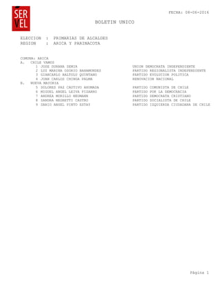 FECHA: 08-06-2016
BOLETIN UNICO
ELECCION : PRIMARIAS DE ALCALDES
Página 1
REGION : ARICA Y PARINACOTA
COMUNA: ARICA
A. CHILE VAMOS
1 JOSE DURANA SEMIR UNION DEMOCRATA INDEPENDIENTE
2 LUZ MARINA OSORIO BAHAMONDES PARTIDO REGIONALISTA INDEPENDIENTE
3 GIANCARLO BALTOLU QUINTANO PARTIDO EVOLUCION POLITICA
4 JUAN CARLOS CHINGA PALMA RENOVACION NACIONAL
B. NUEVA MAYORIA
5 DOLORES PAZ CAUTIVO AHUMADA PARTIDO COMUNISTA DE CHILE
6 MIGUEL ANGEL LEIVA PIZARRO PARTIDO POR LA DEMOCRACIA
7 ANDREA MURILLO NEUMANN PARTIDO DEMOCRATA CRISTIANO
8 SANDRA NEGRETTI CASTRO PARTIDO SOCIALISTA DE CHILE
9 DARIO ANSEL PINTO ESTAY PARTIDO IZQUIERDA CIUDADANA DE CHILE
 