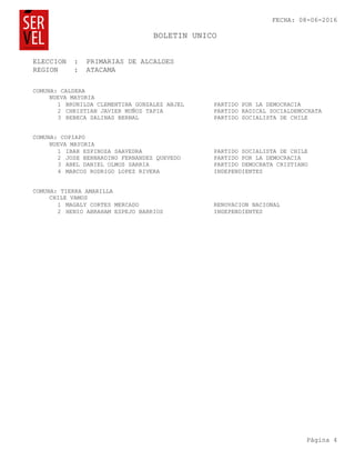 FECHA: 08-06-2016
BOLETIN UNICO
ELECCION : PRIMARIAS DE ALCALDES
Página 4
REGION : ATACAMA
COMUNA: CALDERA
NUEVA MAYORIA
1 BRUNILDA CLEMENTINA GONZALEZ ANJEL PARTIDO POR LA DEMOCRACIA
2 CHRISTIAN JAVIER MUÑOZ TAPIA PARTIDO RADICAL SOCIALDEMOCRATA
3 REBECA SALINAS BERNAL PARTIDO SOCIALISTA DE CHILE
COMUNA: COPIAPO
NUEVA MAYORIA
1 IBAR ESPINOZA SAAVEDRA PARTIDO SOCIALISTA DE CHILE
2 JOSE BERNARDINO FERNANDEZ QUEVEDO PARTIDO POR LA DEMOCRACIA
3 ABEL DANIEL OLMOS SARRIA PARTIDO DEMOCRATA CRISTIANO
4 MARCOS RODRIGO LOPEZ RIVERA INDEPENDIENTES
COMUNA: TIERRA AMARILLA
CHILE VAMOS
1 MAGALY CORTES MERCADO RENOVACION NACIONAL
2 HENIO ABRAHAM ESPEJO BARRIOS INDEPENDIENTES
 