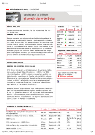 28/09/12                                             Openbank

                                                                                                      Imprimir

             Boletín Diario de Bolsa ­  28/09/2012




       Claves para hoy                                                        Indices                Ver más
                                                                                Índice       Último        Dif
       Claves bursátiles del  viernes , 28  de  septiembre  de  2012
       ­ ­ 28/09/2012                                                        IBEX 35        7.921,60         1,01
       CLAVES DE LA SESION                                                   DowJones
                                                                                           13.485,97         0,54
                                                                             30
       España vuelve a ser protagonista en la última jornada de la           Nasdaq
                                                                                            2.821,60         1,44
       semana de la mano de los bancos y de la auditoría realizada           100
       por Oliver Wyman para ver las necesidades de capital de cada          S&P 500        1.447,15         0,96
       uno de ellos de manera individualizada. Aunque, una vez más,          NIKKEI
                                                                                            8.870,16        ­0,89
       no se ha convocado aún de manera oficial a los medios, es de          225
       esperar que la información se dé a conocer tras el cierre del
       mercado (según han señalado a esta web fuentes del propio              Soportes y Resistencias
       Banco de España) e incluso que finalmente haya una rueda de             Valor      Soporte Resistencia
       prensa también a última hora de la jornada bursátil.
                                                                             Ibex35       7.592,48       8.202,85
                                                                             Telefonica     10,25          11,58
                                                                             Repsol         14,47          16,56
       Ultimo cierre EE.UU.                                                  BBVA             5,88           6,60
                                                                             Santander        5,46           6,10
       CIERRE DE MERCADO AMERICANO
                                                                             Endesa         14,25          15,68
       Wall Street cierra con ganancias después de varias jornadas
       consecutivas de pérdidas (Dow Jones: +0,54%; S&P 500:
                                                                              Siga toda la actualidad del
       +0,96%; Nasdaq: +1,39%). Los inversores han recibido con               mercado al instante 
       optimismo las previsiones de España sobre el déficit público.             Últimas noticias
       Bloomberg ha comentado que “España se ha comprometido a
       reducir su déficit”, añadiendo como factor positivo para el
       mercado la “especulación de que China tome más medidas
       para apoyar su crecimiento económico”.

       Además, España ha presentado unos Presupuestos Generales
       para 2013 que contemplan un objetivo de déficit público del
       4,5%. “La gente está animada por el paquete de austeridad de
       España. También se han producido especulaciones sobre
       estímulos chinos”, ha comentado a la agencia de noticias John
       Carey, gestor de Pioneer Investments.




       Datos de la sesion (28­09­2012)
                            Datos                        País      Período    Estimación      Anterior      Hora
      Confianza del consumidor Universidad de
                                                      EE.UU.    Septiembre 78,5             79,2           15:55
      Michigan EE.UU.
      Índice manufacturero Chicago EE.UU.             EE.UU.    Septiembre 53,1             53,0           15:45
                                                                                            0,0% (0,3%
      PIB Francia                                     Francia   2TF           ND                       07:30
                                                                                            y/y)
      PMI manufacturero HSBC China                    China     Septiembre ND               47,6           04:30
                                                      Reino
      GFL confianza del consumidor Reino Unido                  Septiembre ND               ­29            01:00
                                                      Unido
      Deflactor PCE EE.UU.                            EE.UU.    Agosto        ND            1,3%           00:00

openbank.webfg.com/boletin/boletin/boletin.php                                                                      1/2
 