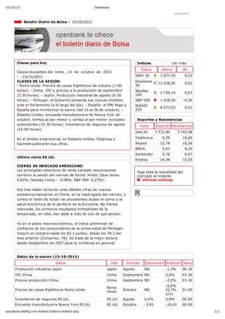 15/10/12                                             Openbank

                                                                                                           Imprimir

             Boletín Diario de Bolsa ­  15/10/2012




       Claves para hoy                                                           Indices                  Ver más
                                                                                     Índice       Último       Dif
       Claves bursátiles del  lunes , 15  de  octubre  de  2012
       ­ ­ 15/10/2012                                                           IBEX 35          7.677,70        0,33
       CLAVES DE LA SESION                                                      DowJones
                                                                                                13.328,85        0,02
       ­ Reino Unido: Precios de casas Rightmove de octubre (1:00               30
       horas). ­ China: IPC y precios a la producción de septiembre             Nasdaq
                                                                                                 2.720,14        0,03
       (3:30 horas). ­ Japón: Producción industrial de agosto (6:30             100
       horas). ­ Portugal: el Gobierno presenta sus nuevas medidas              S&P 500          1.428,59       ­0,30
       ante el Parlamento (a lo largo del día). ­ España: el FMI llega a        NIKKEI
                                                                                                 8.577,93        0,51
       España para monitorizar la banca (del 15 al 26 de octubre). ­            225
       Estados Unidos: encuesta manufacturera de Nueva York de
       octubre. Ventas al por menor y ventas al por menor excluidos              Soportes y Resistencias
       automóviles (14:30 horas). Inventarios de negocios de agosto                  Valor     Soporte Resistencia
       (16:00 horas). 
                                                                                Ibex35         7.572,80      7.743,98

       En el ámbito empresarial, en Estados Unidos, Citigroup y                 Telefonica         9,39        10,45
       Gannett publicarán sus cifras.                                           Repsol           12,78         16,56
                                                                                BBVA               5,62          6,20
                                                                                Santander          5,76          6,07
       Ultimo cierre EE.UU.
                                                                                Endesa           14,38         15,50
       CIERRE DE MERCADO AMERICANO
       Los principales selectivos de renta variable neoyorquinos
                                                                                 Siga toda la actualidad del
       cerraron la sesión del viernes de forma ‘mixta’ (Dow Jones:               mercado al instante 
       0,02%; Nasdaq Comp.: ­0,08%, S&P 500: 0,27%).                                Últimas noticias

       Eso tras haber conocido unas débiles cifras de nuevos
       préstamos bancarios en China, en la madrugada del viernes, y
       contra el ‘telón de fondo’ de persistentes dudas en torno a la
       salud económica de la periferia de la Eurozona. No menos
       relevante, los primeros resultados trimestrales de la
       temporada, en USA, han dado a más de uno de qué pensar.

       Ya en el plano macroeconómico, el índice preliminar de
       confianza de los consumidores de la Universidad de Michigan
       mejoró en octubre hasta los 83.1 puntos, desde los 78.3 del
       mes anterior (Consenso: 78). Se trata de la mejor lectura
       desde Septiembre de 2007 para la confianza en general.



       Datos de la sesion (15­10­2012)
                               Datos                            País       Período     Estimación Anterior Hora
      Producción industrial Japón                           Japón      Agosto          ND           ­1,3%      06:30
      IPC China                                             China      Septiembre ND                2,0%       03:30
      Precios producción China                              China      Septiembre ND                ­3,5%      03:30
                                                                                                    ­0,6%
                                                            Reino
      Precios de casas Rightmove Reino Unido                           Octubre         ND           (0,7%      01:00
                                                            Unido
                                                                                                    y/y)
      Inventarios de negocios EE.UU.                        EE.UU.     Agosto          0,4%         0,8%       00:00
      Encuesta manufacturera Nueva York EE.UU.              EE.UU.     Octubre         ­3,95        ­10,41     00:00
openbank.webfg.com/boletin/boletin/boletin.php                                                                          1/2
 