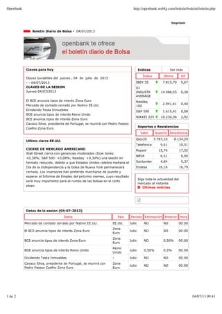 Indices Ver más
Índice Último Dif
IBEX 35 7.815,70 0,67
DJ
INDUSTR
AVERAGE
14.988,55 0,38
Nasdaq
100
2.941,41 0,40
S&P 500 1.615,41 0,08
NIKKEI 225 10.230,36 2,92
Imprimir
Boletín Diario de Bolsa - 04/07/2013
Claves para hoy
Claves bursátiles del jueves , 04 de julio de 2013
- - 04/07/2013
CLAVES DE LA SESION
Jueves 04/07/2013
El BCE anuncia tipos de interés Zona Euro
Mercado de contado cerrado por festivo EE.UU.
Dividendo Testa Inmuebles
BOE anuncia tipos de interés Reino Unido
BCE anuncia tipos de interés Zona Euro
Cavaco Silva, presidente de Portugal, se reunirá con Pedro Passos
Coelho Zona Euro
Ultimo cierre EE.UU.
CIERRE DE MERCADO AMERICANO
Wall Street cierra con ganancias moderadas (Dow Jones:
+0,38%; S&P 500: +0,08%; Nasdaq: +0,30%) una sesión en
formato reducido, debido a que Estados Unidos celebra mañana el
Día de la Independencia y la bolsa de Nueva York permanecerá
cerrada. Los inversores han preferido marcharse de puente y
esperar al Informe de Empleo del próximo viernes, cuyo resultado
será muy importante para el rumbo de las bolsas en el corto
plazo.
Soportes y Resistencias
Valor Soporte Resistencia
Ibex35 7.787,10 8.134,29
Telefonica 9,61 10,51
Repsol 15,76 17,52
BBVA 6,51 6,94
Santander 4,84 5,37
Endesa 16,16 16,79
Siga toda la actualidad del
mercado al instante
Últimas noticias
Datos de la sesion (04-07-2013)
Datos País Período Estimación Anterior Hora
Mercado de contado cerrado por festivo EE.UU. EE.UU. Julio ND ND 00:00
El BCE anuncia tipos de interés Zona Euro
Zona
Euro
Julio ND ND 00:00
BCE anuncia tipos de interés Zona Euro
Zona
Euro
Julio ND 0,50% 00:00
BOE anuncia tipos de interés Reino Unido
Reino
Unido
Julio 0,50% 0,5% 00:00
Dividendo Testa Inmuebles - Julio ND ND 00:00
Cavaco Silva, presidente de Portugal, se reunirá con
Pedro Passos Coelho Zona Euro
Zona
Euro
Julio ND ND 00:00
Openbank http://openbank.webfg.com/boletin/boletin/boletin.php
1 de 2 04/07/13 09:41
 