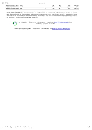 26/07/12                                                Openbank

      Resultados Antena 3 TV                                       ­          2T         ND            ND         00:00
      Resultados Repsol YPF                                        ­          2T         ND            ND         00:00


      NOTA COMPLEMENTARIA:Las decisiones que se puedan tomar en base a dicha información no implica en ningún
      caso responsabilidad de Openbank por sus posibles consecuencias tanto financieras, fiscales y cualesquiera otras
      derivadas de su interpretación. Se recomienda al inversor que sea éste quien realize su propio análisis y evalúe
      las ventajas y riesgos que implica cada operación.


                         © 2001­2007 ­ Bolsamania Tech Solution | División de  Web Financial Group S.A. 
                                                 Todos los derechos reservados



                  Datos técnicos de soportes y resistencias suministrados por  Noesis Análisis Financiero




openbank.webfg.com/boletin/boletin/boletin.php                                                                            3/3
 