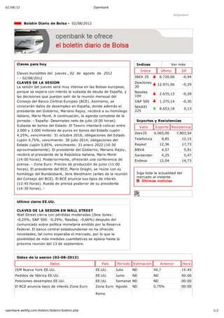 02/08/12                                             Openbank

                                                                                                      Imprimir

             Boletín Diario de Bolsa ­  02/08/2012




       Claves para hoy                                                    Indices                    Ver más
                                                                              Índice        Último        Dif
       Claves bursátiles del  jueves , 02  de  agosto  de  2012
       ­ ­ 02/08/2012                                                    IBEX 35            6.720,00      ­0,94
       CLAVES DE LA SESION                                               DowJones
                                                                                         12.971,06        ­0,29
       La sesión del jueves será muy intensa en las Bolsas europeas,     30
       porque se espera con interés la subasta de deuda de España, y     Nasdaq
                                                                                            2.635,13      ­0,28
       las decisiones que puedan salir de la reunión mensual del         100
       Consejo del Banco Central Europeo (BCE). Asimismo, se             S&P 500            1.375,14      ­0,30
       conocerán datos de desempleo en España, donde además el           NIKKEI
                                                                                            8.653,18       0,13
       presidente del Gobierno, Mariano Rajoy, recibirá a su homólogo    225
       italiano, Mario Monti. A continuación, la agenda completa de la
       jornada: ­ España: Desempleo neto de julio (9:00 horas).           Soportes y Resistencias
       Subasta de bonos del Estado. El Tesoro intentará colocar entre         Valor    Soporte Resistencia
       2.000 y 3.000 millones de euros en bonos del Estado cupón
                                                                         Ibex35        6.065,00        7.803,54
       4,25%, vencimiento: 31 octubre 2016; obligaciones del Estado
       cupón 4,75%, vencimiento: 30 julio 2014; obligaciones del         Telefonica           8,85        12,15
       Estado cupón 5,85%, vencimiento: 31 enero 2022 (10:30             Repsol             12,36         17,73
       aproximadamente). El presidente del Gobierno, Mariano Rajoy,      BBVA                 4,57         5,91
       recibirá al presidente de la República italiana, Mario Monti      Santander            4,25         5,47
       (14:00 horas). Posteriormente, ofrecerán una conferencia de       Endesa             12,04         14,73
       prensa. ­ Zona Euro: Precios de producción de junio (11:00
       horas). El presidente del BCE, Mario Draghi, se reúne con su
       homólogo del Bundesbank, Jens Weidmann (antes de la reunión        Siga toda la actualidad del
                                                                          mercado al instante 
       del Consejo del BCE). El BCE anuncia sus tipos de interés
                                                                             Últimas noticias
       (13:45 horas). Rueda de prensa posterior de su presidente
       (14:30 horas). ­



       Ultimo cierre EE.UU.

       CLAVES DE LA SESION EN WALL STREET
       Wall Street cierra con pérdidas moderadas (Dow Jones:
       ­0,25%; S&P 500: ­0,29%; Nasdaq: ­0,66%) después del
       comunicado sobre política monetaria emitido por la Reserva
       Federal. El banco central estadounidense no ha ofrecido
       novedades, tal como esperaba el mercado, por lo que la
       posibilidad de más medidas cuantitativas se aplaza hasta la
       próxima reunión del 13 de septiembre.



       Datos de la sesion (02­08­2012)
                            Datos                        País   Período Estimación          Anterior      Hora
      ISM Nueva York EE.UU.                          EE.UU.     Julio    ND            49,7               15:45
      Pedidos de fábrica EE.UU.                      EE.UU.     Junio    ND            ND                 00:00
      Peticiones desempleo EE.UU.                    EE.UU.     Semanal ND             ND                 00:00
      El BCE anuncia tipos de interés Zona Euro      Zona Euro Agosto    ND            0,75%              00:00

                                                     Reino



openbank.webfg.com/boletin/boletin/boletin.php                                                                    1/2
 