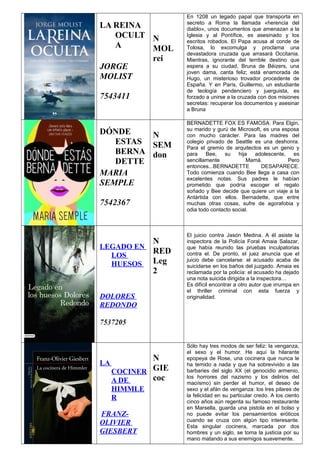 LA REINA
OCULT
A
JORGE
MOLIST
7543411
N
MOL
rei
En 1208 un legado papal que transporta en
secreto a Roma la llamada «herencia del
diablo», unos documentos que amenazan a la
Iglesia y al Pontífice, es asesinado y los
escritos robados. El Papa acusa al conde de
Tolosa, lo excomulga y proclama una
devastadora cruzada que arrasará Occitania.
Mientras, ignorante del terrible destino que
espera a su ciudad, Bruna de Béizers, una
joven dama, canta feliz; está enamorada de
Hugo, un misterioso trovador procedente de
España. Y en París, Guillermo, un estudiante
de teología pendenciero y juerguista, es
forzado a unirse a la cruzada con dos misiones
secretas: recuperar los documentos y asesinar
a Bruna
DÓNDE
ESTAS
BERNA
DETTE
MARIA
SEMPLE
7542367
N
SEM
don
BERNADETTE FOX ES FAMOSA. Para Elgin,
su marido y gurú de Microsoft, es una esposa
con mucho carácter. Para las madres del
colegio privado de Seattle es una deshonra.
Para el gremio de arquitectos es un genio y
para Bee, su hija adolescente, es
sencillamente Mamá. Pero
entonces...BERNADETTE DESAPARECE.
Todo comienza cuando Bee llega a casa con
excelentes notas. Sus padres le habían
prometido que podría escoger el regalo
soñado y Bee decide que quiere un viaje a la
Antártida con ellos. Bernadette, que entre
muchas otras cosas, sufre de agorafobia y
odia todo contacto social.
LEGADO EN
LOS
HUESOS
DOLORES
REDONDO
7537205
N
RED
Leg
2
El juicio contra Jasón Medina. A él asiste la
inspectora de la Policía Foral Amaia Salazar,
que había reunido las pruebas inculpatorias
contra el. De pronto, el juez anuncia que el
juicio debe cancelarse: el acusado acaba de
suicidarse en los baños del juzgado. Amaia es
reclamada por la policía: el acusado ha dejado
una nota suicida dirigida a la inspectora…
Es difícil encontrar a otro autor que irrumpa en
el thriller criminal con esta fuerza y
originalidad.
LA
COCINER
A DE
HIMMLE
R
FRANZ-
OLIVIER
GIESBERT
N
GIE
coc
Sólo hay tres modos de ser feliz: la venganza,
el sexo y el humor. He aquí la hilarante
epopeya de Rose, una cocinera que nunca le
ha temido a nada y que ha sobrevivido a las
barbaries del siglo XX (el genocidio armenio,
los horrores del nazismo y los delirios del
maoísmo) sin perder el humor, el deseo de
sexo y el afán de venganza: los tres pilares de
la felicidad en su particular credo. A los ciento
cinco años aún regenta su famoso restaurante
en Marsella, guarda una pistola en el bolso y
no puede evitar los pensamientos eróticos
cuando se cruza con algún tipo interesante.
Esta singular cocinera, marcada por dos
hombres y un siglo, se toma la justicia por su
mano matando a sus enemigos suavemente.
 