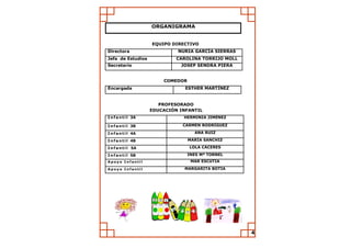 EQUIPO DIRECTIVO 
COMEDOR 
PROFESORADO 
EDUCACIÓN INFANTIL 
ORGANIGRAMA 
Directora 
NURIA GARCÍA SIERRAS 
Jefa de Estudios 
CAROLINA TORRIJO MOLL 
Secretario 
JOSEP SENDRA PIERA 
Encargada 
ESTHER MARTÍNEZ 
Infantil 3A 
HERMINIA JIMÉNEZ 
Infantil 3B 
CARMEN RODRÍGUEZ 
Infantil 4A 
ANA RUIZ 
Infantil 4B 
MARÍA SANCHIZ 
Infantil 5A 
LOLA CÁCERES 
Infantil 5B 
INES Mª TORNEL 
Apoyo Infantil 
MAR ESCUTIA 
Apoyo Infantil 
MARGARITA BOTIA 
4  