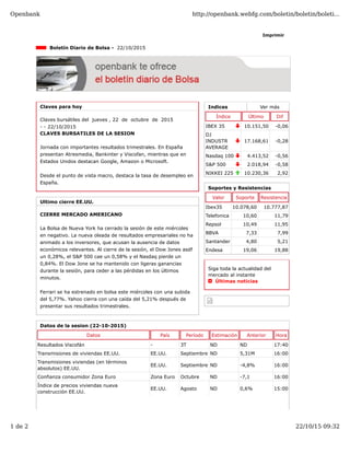 Indices Ver más
Índice Último Dif
IBEX 35 10.151,50 -0,06
DJ
INDUSTR
AVERAGE
17.168,61 -0,28
Nasdaq 100 4.413,52 -0,56
S&P 500 2.018,94 -0,58
NIKKEI 225 10.230,36 2,92
Imprimir
Boletín Diario de Bolsa - 22/10/2015
Claves para hoy
Claves bursátiles del jueves , 22 de octubre de 2015
- - 22/10/2015
CLAVES BURSATILES DE LA SESION
Jornada con importantes resultados trimestrales. En España
presentan Atresmedia, Bankinter y Viscofan, mientras que en
Estados Unidos destacan Google, Amazon o Microsoft.
Desde el punto de vista macro, destaca la tasa de desempleo en
España.
Ultimo cierre EE.UU.
CIERRE MERCADO AMERICANO
La Bolsa de Nueva York ha cerrado la sesión de este miércoles
en negativo. La nueva oleada de resultados empresariales no ha
animado a los inversores, que acusan la ausencia de datos
económicos relevantes. Al cierre de la sesión, el Dow Jones asdf
un 0,28%, el S&P 500 cae un 0,58% y el Nasdaq pierde un
0,84%. El Dow Jone se ha mantenido con ligeras ganancias
durante la sesión, para ceder a las pérdidas en los últimos
minutos.
Ferrari se ha estrenado en bolsa este miércoles con una subida
del 5,77%. Yahoo cierra con una caída del 5,21% después de
presentar sus resultados trimestrales.
Soportes y Resistencias
Valor Soporte Resistencia
Ibex35 10.078,60 10.777,87
Telefonica 10,60 11,79
Repsol 10,49 11,95
BBVA 7,33 7,99
Santander 4,80 5,21
Endesa 19,06 19,88
Siga toda la actualidad del
mercado al instante
Últimas noticias
Datos de la sesion (22-10-2015)
Datos País Período Estimación Anterior Hora
Resultados Viscofán - 3T ND ND 17:40
Transmisiones de viviendas EE.UU. EE.UU. Septiembre ND 5,31M 16:00
Transmisiones viviendas (en términos
absolutos) EE.UU.
EE.UU. Septiembre ND -4,8% 16:00
Confianza consumidor Zona Euro Zona Euro Octubre ND -7,1 16:00
Índice de precios viviendas nueva
construcción EE.UU.
EE.UU. Agosto ND 0,6% 15:00
Openbank http://openbank.webfg.com/boletin/boletin/boleti...
1 de 2 22/10/15 09:32
 