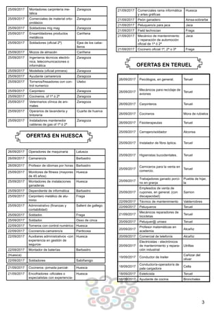 OFERTAS EN HUESCA
OFERTAS EN TERUEL
3
25/09/2017 Montadores carpintería me-
tálica
Zaragoza
25/09/2017 Comerciales de material orto-
protésico
Zaragoza
25/09/2017 Soldadores mig mag Zaragoza
25/09/2017 Ensambladores productos
metálicos
Cariñena
25/09/2017 Soldadores (ocial 2ª) Ejea de los caba-
lleros
25/09/2017 Mozos de almacén Cariñena
25/09/2017 Ingenieros técnicos electró-
nica, telecomunicaciones o
informática
Zaragoza
25/09/2017 Modelista (ocial primera) Zaragoza
25/09/2017 Ayudante camarero/a Zaragoza
25/09/2017 Torneros/fresadores con con-
trol numerico
Utebo
25/09/2017 Carpintero Zaragoza
25/09/2017 Cocineros. of 1ª ó 2ª Zaragoza
25/09/2017 Veterinarios clínica de ani-
males
Zaragoza
25/09/2017 Operarios de lavandería y
tintorería
Cuarte de huerva
25/09/2017 Instaladores mantenedor
calderas de gas of 1ª ó 2ª
Zaragoza
26/09/2017 Operadores de maquinaria Lalueza
26/09/2017 Camarero/a Barbastro
26/09/2017 Profesor de idiomas por horas Barbastro
25/09/2017 Monitores de tness (mayores
de 45 años)
Huesca
25/09/2017 Montadores de instalaciones
ganaderas
Huesca
25/09/2017 Dependiente de informática Barbastro
25/09/2017 Carpintero metálico de alu-
minio
Fraga
25/09/2017 Administrativo (nanzas y
contabilidad)
Sallent de gallego
25/09/2017 Soldador. Fraga
25/09/2017 Soldador. Osso de cinca
22/09/2017 Torneros con control numérico Huesca
22/09/2017 Cocinero/a-camarero/a Panticosa
22/09/2017 Auxiliares administrativos -con
experiencia en gestión de
seguros-
Huesca
22/09/2017 Montador de baterías Barbastro
(Huesca)
22/09/2017 Soldadores Sabiñanigo
21/09/2017 Cocineros -jornada parcial- Huesca
21/09/2017 Encofradores -ociales o
especialistas con experiencia-
Huesca
21/09/2017 Comerciales rama informática
y artes grácas
Huesca
21/09/2017 Peón ganadero Ainsa-sobrarbe
21/09/2017 Peluquero/a para jaca Jaca
21/09/2017 Field technician Fraga
21/09/2017 Mecánico de mantenimiento
y reparación de automoción
ocial de 1ª ó 2ª
Jaca
21/09/2017 Cocinero ocial 1ª, 2ª o 3ª Fraga
26/09/2017 Psicólogos, en general. Teruel
26/09/2017
Mecánicos para reciclaje de
aviones
Teruel
26/09/2017 Carpinteros Teruel
26/09/2017 Cocineros Mora de rubielos
26/09/2017 Fisioterapeutas Teruel
25/09/2017 Cerrajero/soldador Alcorisa
25/09/2017 Instalador de bra óptica. Teruel
25/09/2017 Higienistas bucodentales. Teruel
25/09/2017
Carniceros para la venta en
comercio.
Teruel
25/09/2017
Trabajadores ganado porci-
no en granja
Puebla de hijar,
la
25/09/2017
Empleados de venta de
cupones, en general. (con
discapacidad)
Sarrion
22/09/2017 Técnico de mantenimiento Valderrobres
22/09/2017 Peluqueros Teruel
21/09/2017
Mecánicos reparadores de
bicicletas
Teruel
20/09/2017 Peluquer@ unisex Teruel
20/09/2017
Profesor matemáticas en
academia
Alcañiz
20/09/2017 Comercial de telefonía Alcañiz
20/09/2017
Electricistas - electrónicos
de mantenimiento y repara-
ción industrial
Utrillas
19/09/2017 Conductor de trailer
Cañizar del
olivar
18/09/2017
Conductor/a-operador/a de
pala cargadora
Cella
18/09/2017 Esteticista Teruel
18/09/2017 Ayudante de cocina Bronchales
 