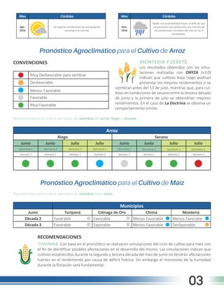 Boletín Agroclimático Córdoba #9