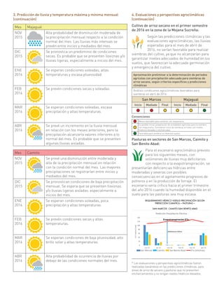 4. Evaluaciones y perspectivas agroclimáticas
(continuación)
Cultivo de arroz secano en el primer semestre
de 2016 en la zona de la Mojana Sucreña:
Según las predicciones climáticas y las
evaluaciones agroclimáticas, las lluvias
esperadas para el mes de abril de
2016, no serían favorable para realizar
siembras del cultivo, ya que no alcanzarían para
garantizar niveles adecuados de humedad en los
suelos, que favorezcan la adecuada germinación
y emergencia del cultivo.
Aproximación preliminar a la determinación de periodos
agrícolas con precipitación adecuada para siembras de
arroz secano, según criterios específicos y predicciones
climáticas
Análisis condiciones agroclimáticas favorables para
siembras en abril de 2016
San Marcos Majagual
Inicio Mediado Final Inicio Mediado Final
Convenciones
Menos favorable para sembrar
Es posible iniciar preparación de actividades agrícolas para la siembra.
Considerar inicio de siembras en lotes con niveles freáticos elevados y
encharcados
Favorable para sembrar en diversos suelos
Pasturas en sectores de San Marcos, Caimito y
San Benito Abad:
Para el escenario agroclimático previsto
para los siguientes meses, con
volúmenes de lluvias muy deficitarios
con respecto a la evapotranspiración, se
presentarían deficiencias hídricas entre
moderadas y severas con posibles
consecuencias en el agotamiento progresivo de
potreros y en la producción de forraje. El
escenario sería crítico hacia el primer trimestre
del año 2016 cuando la humedad disponible en el
suelo para las pasturas sea muy escasa.
3. Predicción de lluvia y temperatura máxima y mínima mensual
(continuación)
Mes Majagual
NOV
2015
Alta probabilidad de disminución moderada de
la precipitación mensual respecto a la condición
normal del mes. Las lluvias más intensas se
prevén entre inicios y mediados del mes.
DIC
2015
Se pronostica un predominio de condiciones
secas. Es probable que se presenten lloviznas y/o
lluvias ligeras, especialmente a inicios del mes.
ENE
2016
Se esperan condiciones soleadas, altas
temperaturas y escasa pluviosidad.
FEB
2016
Se prevén condiciones secas y soleadas.
MAR
2016
Se esperan condiciones soleadas, escasa
precipitación y altas temperaturas.
ABR
2016
Se prevé un incremento en la lluvia mensual
en relación con los meses anteriores, pero la
precipitación alcanzaría valores inferiores a lo
normal del mes. Es probable que se presenten
algunas lluvias aisladas.
Mes Caimito
NOV
2015
Se prevé una disminución entre moderada y
alta de la precipitación mensual en relación
con la condición normal del mes. Las mayores
precipitaciones se registrarían entre inicios y
mediados del mes.
DIC
2015
Se pronostican condiciones de baja precipitación
mensual. Se espera que se presenten lloviznas
y/o lluvias ligeras aisladas, especialmente a
inicios del mes.
ENE
2016
Se esperan condiciones soleadas, poca
precipitación y altas temperaturas.
FEB
2016
Se prevén condiciones secas y altas
temperaturas.
MAR
2016
Se esperan condiciones de baja pluviosidad, alto
brillo solar y altas temperaturas.
ABR
2016
Alta probabilidad de ocurrencia de lluvias por
debajo de las condiciones normales del mes.
* Las evaluaciones y perspectivas agroclimáticas fueron
realizadas basándose en las predicciones climáticas, para
áreas de arroz de secano y pasturas que no presenten
encharcamientos y no tengan niveles freáticos elevados.
 