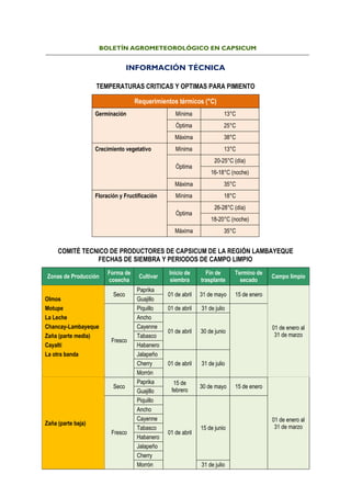 BOLETÍN AGROMETEOROLÓGICO EN CAPSICUM
INFORMACIÓN TÉCNICA
TEMPERATURAS CRITICAS Y OPTIMAS PARA PIMIENTO
Requerimientos térmicos (°C)
Germinación Mínima 13°C
Óptima 25°C
Máxima 38°C
Crecimiento vegetativo Mínima 13°C
Óptima
20-25°C (día)
16-18°C (noche)
Máxima 35°C
Floración y Fructificación Mínima 18°C
Óptima
26-28°C (día)
18-20°C (noche)
Máxima 35°C
COMITÉ TECNICO DE PRODUCTORES DE CAPSICUM DE LA REGIÓN LAMBAYEQUE
FECHAS DE SIEMBRA Y PERIODOS DE CAMPO LIMPIO
Zonas de Producción
Forma de
cosecha
Cultivar
Inicio de
siembra
Fin de
trasplante
Termino de
secado
Campo limpio
Seco
Paprika
01 de abril 31 de mayo 15 de enero
01 de enero al
31 de marzo
Olmos Guajillo
Motupe
Fresco
Piquillo 01 de abril 31 de julio
La Leche Ancho
01 de abril 30 de junio
Chancay-Lambayeque Cayenne
Zaña (parte media) Tabasco
Cayaltí Habanero
La otra banda Jalapeño
01 de abril 31 de julioCherry
Morrón
Zaña (parte baja)
Seco
Paprika 15 de
febrero
30 de mayo 15 de enero
01 de enero al
31 de marzo
Guajillo
Fresco
Piquillo
01 de abril
15 de junio
Ancho
Cayenne
Tabasco
Habanero
Jalapeño
Cherry
Morrón 31 de julio
 