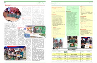La Feria Escolar Nacional de
Ciencia y Tecnología EURE-
KA promueve el uso de la
metodología científica en las
Ciencias Naturales y Cien-
cias Sociales.
Asimismo, impulsa la investi-
gación científica fomentando la
pasión por la ciencia y la tec-
nología; y promoviendo las ca-
pacidades y habilidades cientí-
ficas y tecnológicas tanto en
docentes como en estudiantes
de Educación Básica Regular.
La educación en ciencia y tec-
nología es importante para el
desarrollo del país, para obte-
ner respuestas apropiadas y
soluciones prácticas a los pro-
blemas de nuestro entorno.
El Ministerio de Educación me-
diante Resolución Ministerial
N° 556-2014, aprueba
las “Normas y Orienta-
ciones para el Desarro-
llo del Año Escolar
2015 en Educación Bá-
sica” en las que se in-
cluye la Feria Escolar
Nacional de Ciencia y
Tecnología – EUREKA
2015.
¿QUIÉNES PARTICI-
PAN?
Participan los estudian-
tes de los niveles de
inicial, primaria y se-
cundaria de las institu-
ciones educativas públicas y pri-
vadas, a nivel
nacional.
Nosotros en
Huari.
Luego de la
primera exposi-
ción de la Feria
de Ciencias y
Tecnología,
realizada este
año en el patio
de nuestro co-
legio, tuvimos
la oportunidad
de participar ocho delegaciones,
tanto de primaria cuanto secunda-
ria, en la ciudad de Huari , parti-
mos a las siete y treinta de la ma-
ñana y llegamos cuarenta y cinco
minutos después, con algunos
estóma-
gos un
poquito
maltrata-
dos; des-
pués del
mareo,
nos insta-
lamos en
el parque
Vigil bajo
los toldos
junto a
muchas
más dele-
gaciones
de diversas II.EE. de la provin-
cia .
Lamentablemente tuvimos
que esperar por más de nueve
horas hasta terminar con to-
das las exposiciones de nues-
tros compañeros, además de
la permanente llovizna.
Los chicos de primaria presen-
taron diversos proyectos muy
interesantes, desde un volcán
en erupción, el ungüento y ex-
tintor casero, el puente resis-
tente, los beneficios de la beta-
rraga. Los más grandes, de
secundaria, mostraron la con-
ductividad de la energía eléctri-
ca, la mano hidráulica y el que-
que saludable de Guillermo,
gracias a este que fue el pe-
núltimo proyecto en presentar-
se, estuvimos hasta las cinco
de la tarde más o menos, casi
a punto de desmayarnos, me-
nos mal que Don Mito colabo-
ró, como siempre con la ali-
mentación de estos héroes de
la ciencia.
Apreciamos todo el esfuerzo y
las noches en vela que han
tenido que pasar todos nues-
tros participantes, Aunque esta
ha sido nuestra primera expe-
riencia a nivel provincial, esta-
mos seguros que el próximo
año nuestra preparación hará
que nuestros proyectos sean,
no solo uno de los mejores,
sino que nos ayudarán en
nuestra vida práctica.
¡Eureka ! .
B o l e t í n santiaguinoPágina 4
B o l e t í n santiaguino Página 5
Nuestros participantes:
1° Primaria
 Carlos Flores Ososrio.
 Brayan Jiménez Rivera
 Asesor: Javier Cántaro .
 Proyecto: VOLCÁN EN ERUP-
CIÓN
2° Primaria
 Rodrigo Astete Lozano.
 Gabriela Ugarte Veramendi.
 Yareli Garay Espinoza.
 Leandro Vílchez Montes.
 Proyecto: FOTO LASER
 Shamira Albornoz Aquino.
 Samira de la Cruz Leyva.
 Ailthon Bocanegra Castillo.
 Asesora: Vilma Tamayo.
 Proyecto: BONDADES DE LA
BETARRAGA
3° Primaria
 Jeambeth Domínguez.
 Yebeslín Guerra.
 Coraima Brioso.
 Elis Olivas Salas.
 Jhon Huerta
 Asesora: Lizeth Robles.
 Proyecto: EXTINTOR CASERO
4° Primaria
 Dévora Torres.
 Xiomara Vargas.
 Asesora: Gloria Auqui.
 Proyecto: LOMBRICULTURA
CASERA
5° Primaria
 Yasmín Acebedo Quesada.
 Sheyla Albornoz Aquino.
 Jimena Alfaro Rodríguez.
 Shadai Anaya Ortega.
 Maryory Blas Alfaro.
 Georgina Gaytán Chávez.
 Luz Gómez Gamarra.
 Laydi Guerra Veramendi.
 Denisse Lastra Anaya.
 Jhoseph Lastra Anaya.
 Jack Medina Loarte.
 Jhampier Mejía Vega.
 Álvaro Melgarejo Domínguez.
 Lilia Obregón Reyes.
 Franklin Ortega Zerpa.
 Denys Ramírez Loarte.
 Jadira Rojas Huané.
 Jean Paul Rubina Garay.
 Jhon Ugarte Garay.
 Milagros Vega Vergara.
 Ronaldiño Vidal Vargas.
 Asesora: Jovana Infantes.
 Proyecto: UNGÜENTO ARO-
MÁTICO.
6° Primaria
 Felipa Llacza.
 Nabet Huerta.
 Daniela Quispe.
 Frank Catire.
 Asesora: Lidia Guerrero.
 Proyecto: LAPICERO DE
COCHINILLA, ANTIPUL-
GAS.
1° Secundaria
 Leonora
 Roshan Calero.
 Asesor: Tomás Guerrero.
 Proyecto: CONECTIVIDAD
ELÉCTRICA
2° Secundaria
 Andrea Martínez Guillén.
 Diana Guardia.
 Asesor: Lenin Paredes.
 Proyecto: MANO HIDRÁU-
LICA
3° Secundaria
 Guillermo Vásquez Caicedo.
 Romina Velásquez.
 Asesor: Teodoro Rondón.
 Proyecto: QUEQUE SALU-
DABLE.
RESULTADOS
CATEGORÍA ÁREA
INSTITU-
TCIÓN
PORYECTO PUNTAJE GRADO
B
Ingeniería y Tecno-
logía
SMZ Alarma Fotolaser 93 2° Primaria
B
Ciencias ambien-
tales
SMZ Lombricultura casera 93 4° Primaria
B Ciencias básicas SMZ Bondades de la betarraga 93 2° Primaria
B Ciencias básicas SMZ Ungüento aromático 93 5° Primaria
 