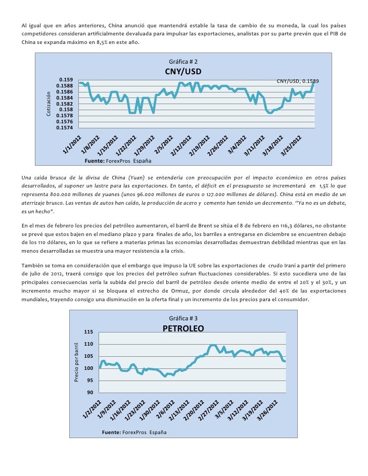 Usd/cny forexpros