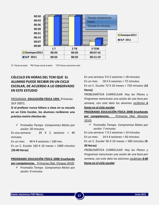 00:50                                                      Tiempo compromiso
                          00:43                                                      motor.
                          00:36                                                      Tiempo en minutos.
                          00:28
                          00:21
                                                                                                              Oaxtepec2011
                          00:14
                                                                                                              SLP 2011
                          00:07
                          00:00
                                                1T                    2 TR              3 TCM
                Oaxtepec2011                   00:50                 00:50             00:07:16
                SLP 2011                       00:50                 00:50             00:11:19

TS Tiempo de sesión   TRS Tiempo real de la sesión   TCM Tiempo compromiso motor




CÁLCULO EN HORAS DEL TCM QUE EL                                                    En una semana: 9 X 2 sesiones = 18 minutos
ALUMNO PUEDE RECIBIR EN UN CICLO                                                   En un mes: 18 X 4 sesiones = 72 minutos.
ESCOLAR, DE ACUERDO A LO OBSERVADO                                                 En un C. Escolar 72 X 10 meses = 720 minutos (12
EN ESTE ESTUDIO                                                                    Horas)
                                                                                   PROBLEMÁTICA CURRICULAR: Hoy los Planes y
PROGRAMA EDUCACIÓN FÍSICA 1993 Primarias                                           Programas mencionan una sesión de una hora por
(SLP 2007).                                                                        semana, con este dato los alumnos recibirían 6
Si el profesor nunca faltara a clase en su escuela                                 horas en el ciclo escolar
en un Ciclo Escolar, los alumnos recibieron una                                    PROGRAMA EDUCACIÓN FÍSICA 2008 Enseñando
práctica motriz efectiva de:                                                       por competencias.         Primarias (Nal. Morelos
                                                                                   2010)
     Promedio Tiempo Compromiso Motor por                                             Promedio Tiempo Compromiso Motor por
       sesión: 20 minutos                                                                 sesión: 7 minutos
En una semana:       20 X 2 sesiones = 40                                          En una semana: 7 X 2 sesiones = 14 minutos
minutos                                                                            En un mes: 14 X 4 sesiones = 56 minutos.
En un mes: 40 X 4 sesiones = 160 min.                                              En un C. Escolar 56 X 10 meses = 560 minutos (9:
En un C. Escolar 160 X 10 meses = 1600 minutos                                     20 Horas)
(26:40 Horas)                                                                      PROBLEMÁTICA CURRICULAR: Hoy los Planes y
                                                                                   Programas mencionan una sesión de una hora por
PROGRAMA EDUCACIÓN FÍSICA 2008 Enseñando                                           semana, con este dato los alumnos recibirían 4:40
por competencias. Primarias (Nal. Chiapas 2010)                                    horas en el ciclo escolar
    Promedio Tiempo Compromiso Motor por
      sesión: 9 minutos




Boletín electrónico FIEP México                                                                                          Junio 2012
                                                                             17
 