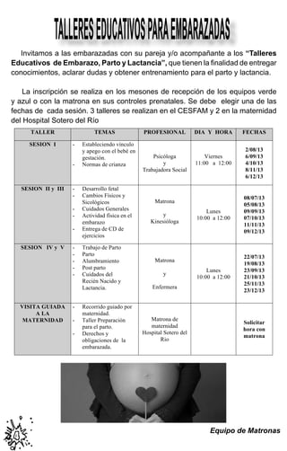 Invitamos a las embarazadas con su pareja y/o acompañante a los “Talleres
Educativos de Embarazo, Parto y Lactancia”, que tienen la ﬁnalidad de entregar
conocimientos, aclarar dudas y obtener entrenamiento para el parto y lactancia.
La inscripción se realiza en los mesones de recepción de los equipos verde
y azul o con la matrona en sus controles prenatales. Se debe elegir una de las
fechas de cada sesión. 3 talleres se realizan en el CESFAM y 2 en la maternidad
del Hospital Sotero del Río
44
Equipo de Matronas
TALLERESEDUCATIVOSPARAEMBARAZADAS
TALLER TEMAS PROFESIONAL DIA Y HORA FECHAS
SESION I - Estableciendo vínculo
y apego con el bebé en
gestación.
- Normas de crianza
Psicóloga
y
Trabajadora Social
Viernes
11:00 a 12:00
2/08/13
6/09/13
4/10/13
8/11/13
6/12/13
SESION II y III - Desarrollo fetal
- Cambios Físicos y
Sicológicos
- Cuidados Generales
- Actividad física en el
embarazo
- Entrega de CD de
ejercicios
Matrona
y
Kinesióloga
Lunes
10:00 a 12:00
08/07/13
05/08/13
09/09/13
07/10/13
11/11/13
09/12/13
SESION IV y V - Trabajo de Parto
- Parto
- Alumbramiento
- Post parto
- Cuidados del
Recién Nacido y
Lactancia.
Matrona
y
Enfermera
Lunes
10:00 a 12:00
22/07/13
19/08/13
23/09/13
21/10/13
25/11/13
23/12/13
VISITA GUIADA
A LA
MATERNIDAD
- Recorrido guiado por
maternidad.
- Taller Preparación
para el parto.
- Derechos y
obligaciones de la
embarazada.
Matrona de
maternidad
Hospital Sotero del
Rio
Solicitar
hora con
matrona
 
