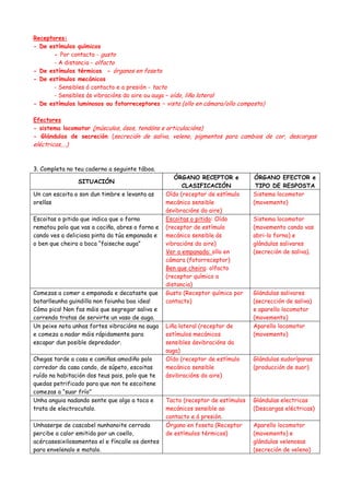 Receptores:
- De estímulos químicos
- Por contacto - gusto
- A distancia - olfacto
- De estímulos térmicos - órganos en fo...