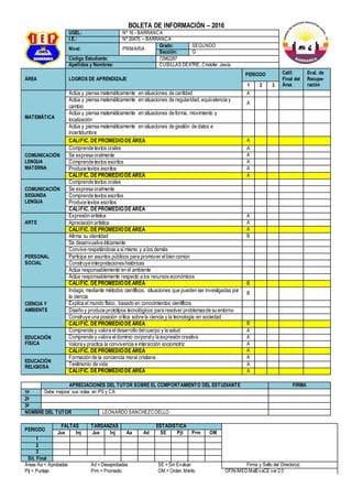 BOLETA DE INFORMACIÓN – 2016
UGEL: Nº 16 - BARRANCA
I.E.: Nº 20475 – BARRANCA
Nivel: PRIMARIA
Grado: SEGUNDO
Sección: G
Código Estudiante: 72982287
Apellidos y Nombres: CUBILLAS DEXTRE, Cristofer Jesús
ÁREA LOGROS DE APRENDIZAJE
PERIODO Calif.
Final del
Área
Eval. de
Recupe-
ración1 2 3
MATEMÁTICA
Actúa y piensa matemáticamente en situaciones de cantidad A
Actúa y piensa matemáticamente en situaciones de regularidad, equivalencia y
cambio
A
Actúa y piensa matemáticamente en situaciones de forma, movimiento y
localización
Actúa y piensa matemáticamente en situaciones de gestión de datos e
incertidumbre
CALIFIC. DEPROMEDIODEÁREA A
COMUNICACIÓN
LENGUA
MATERNA
Comprende textos orales A
Se expresa oralmente A
Comprende textos escritos A
Produce textos escritos A
CALIFIC. DEPROMEDIODEÁREA A
COMUNICACIÓN
SEGUNDA
LENGUA
Comprende textos orales
Se expresa oralmente
Comprende textos escritos
Produce textos escritos
CALIFIC. DEPROMEDIODEÁREA
ARTE
Expresión artística A
Apreciación artística A
CALIFIC. DEPROMEDIODEÁREA A
PERSONAL
SOCIAL
Afirma su identidad B
Se desenvuelve éticamente
Convive respetándose a sí mismo y a los demás
Participa en asuntos públicos para promover elbien común
Construye interpretacioneshistóricas
Actúa responsablemente en el ambiente
Actúa responsablemente respecto a los recursos económicos
CALIFIC. DEPROMEDIODEÁREA B
CIENCIA Y
AMBIENTE
Indaga, mediante métodos científicos, situaciones que pueden ser investigadas por
la ciencia
B
Explica el mundo físico, basado en conocimientos científicos
Diseño y produce prototipos tecnológicos para resolver problemasde su entorno
Construye una posición crítica sobre la ciencia y la tecnología en sociedad
CALIFIC. DEPROMEDIODEÁREA B
EDUCACIÓN
FÍSICA
Comprende y valora eldesarrollo delcuerpo y la salud A
Comprende y valora eldominio corporaly la expresión creativa A
Valora y practica la convivencia e interacción sociomotriz A
CALIFIC. DEPROMEDIODEÁREA A
EDUCACIÓN
RELIGIOSA
Formación de la conciencia moral cristiana A
Testimonio de vida A
CALIFIC. DEPROMEDIODEÁREA A
APRECIACIONES DEL TUTOR SOBRE EL COMPORTAMIENTO DEL ESTUDIANTE FIRMA
1ª Debe mejorar sus notas en PS y CA
2ª
3ª
NOMBRE DEL TUTOR LEONARDO SÁNCHEZCOELLO
PERIODO
FALTAS TARDANZAS ESTADÍSTICA
Jus Inj Jus Inj Aa Ad SE Pjt Prm OM
1
2
3
Sit. Final
Áreas Aa = Aprobadas Ad = Desaprobadas SE = Sin Evaluar Firma y Sello del Director(a)
Ptj = Puntaje Prm = Promedio OM = Orden Mérito OFIN/MED MatEvaCE ver2.0
 