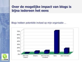 Over de mogelijke impact van blogs is bijna iedereen het eens Blogs hebben potenti ë le invloed op mijn organisatie … 
